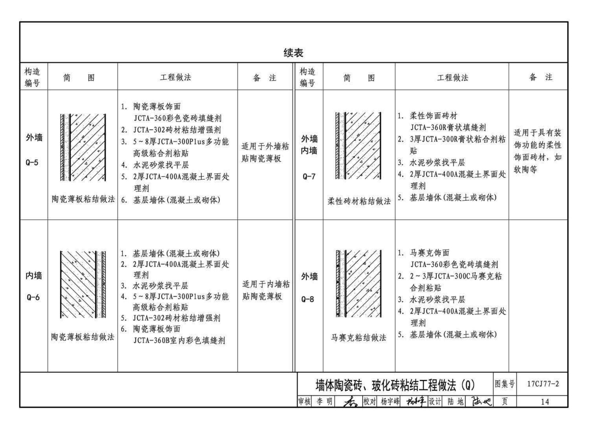 17CJ77-2--聚合物水泥砂浆系统工程做法—“申泰”防水、粘结系统