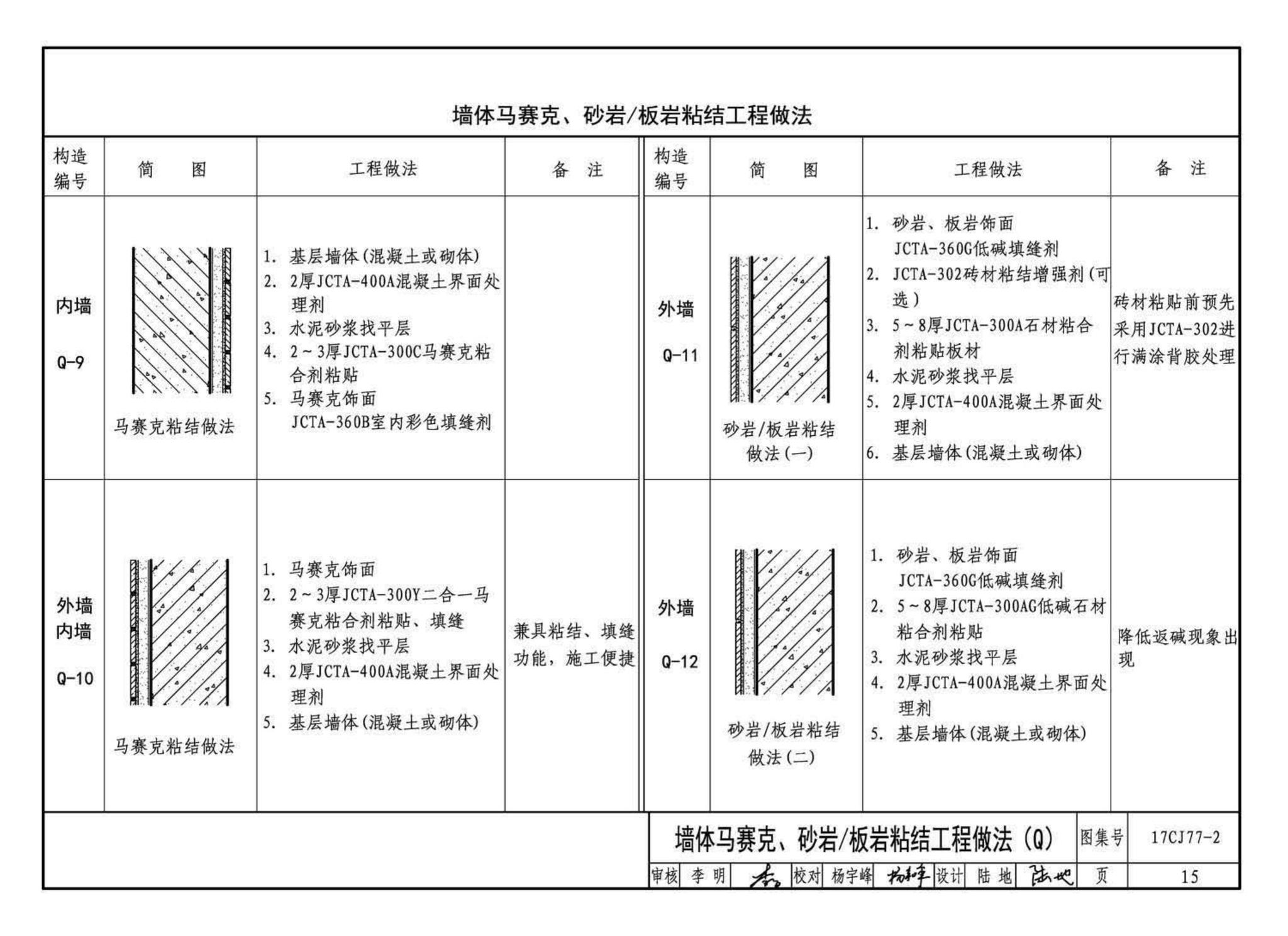 17CJ77-2--聚合物水泥砂浆系统工程做法—“申泰”防水、粘结系统