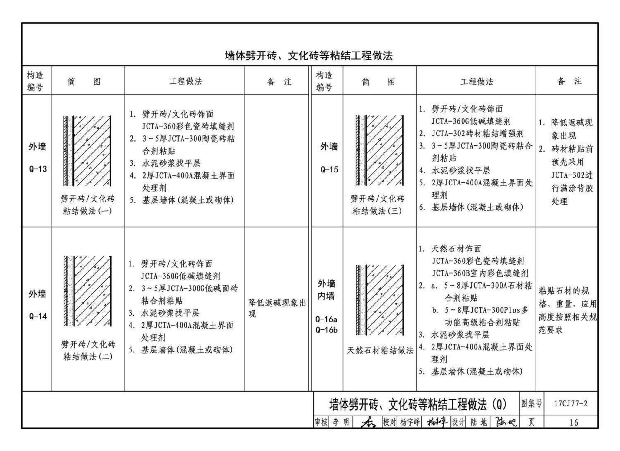 17CJ77-2--聚合物水泥砂浆系统工程做法—“申泰”防水、粘结系统