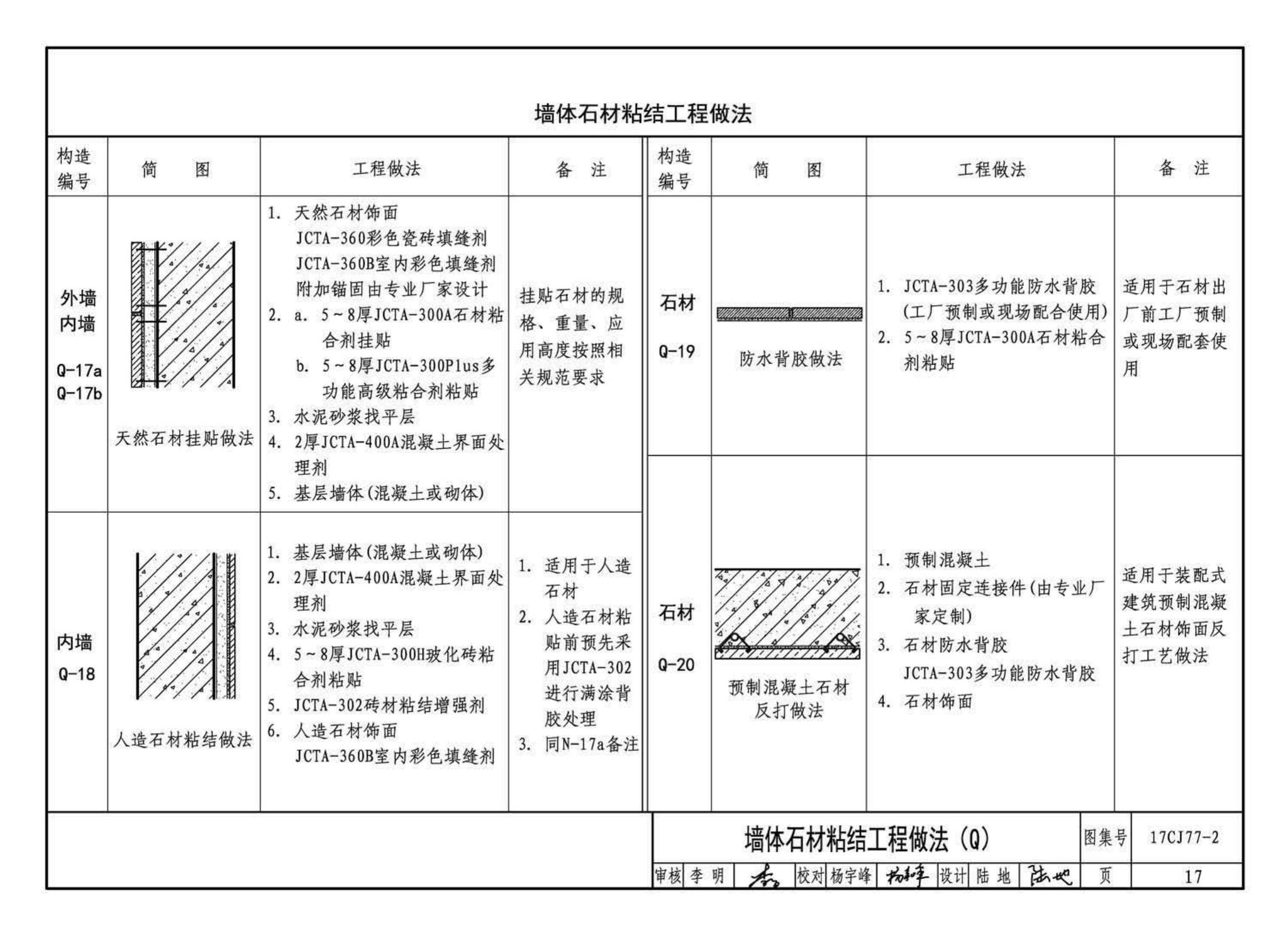 17CJ77-2--聚合物水泥砂浆系统工程做法—“申泰”防水、粘结系统