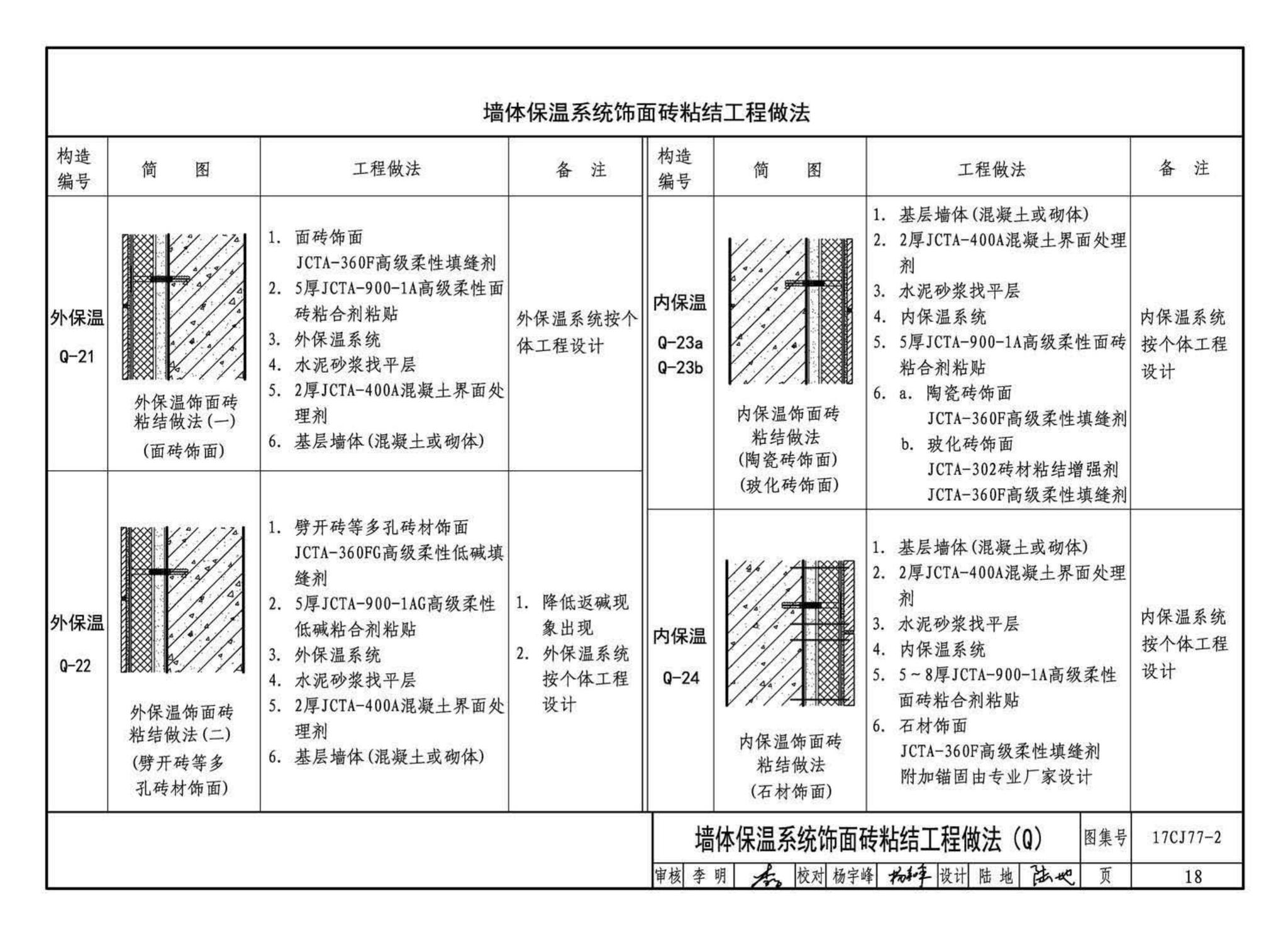 17CJ77-2--聚合物水泥砂浆系统工程做法—“申泰”防水、粘结系统