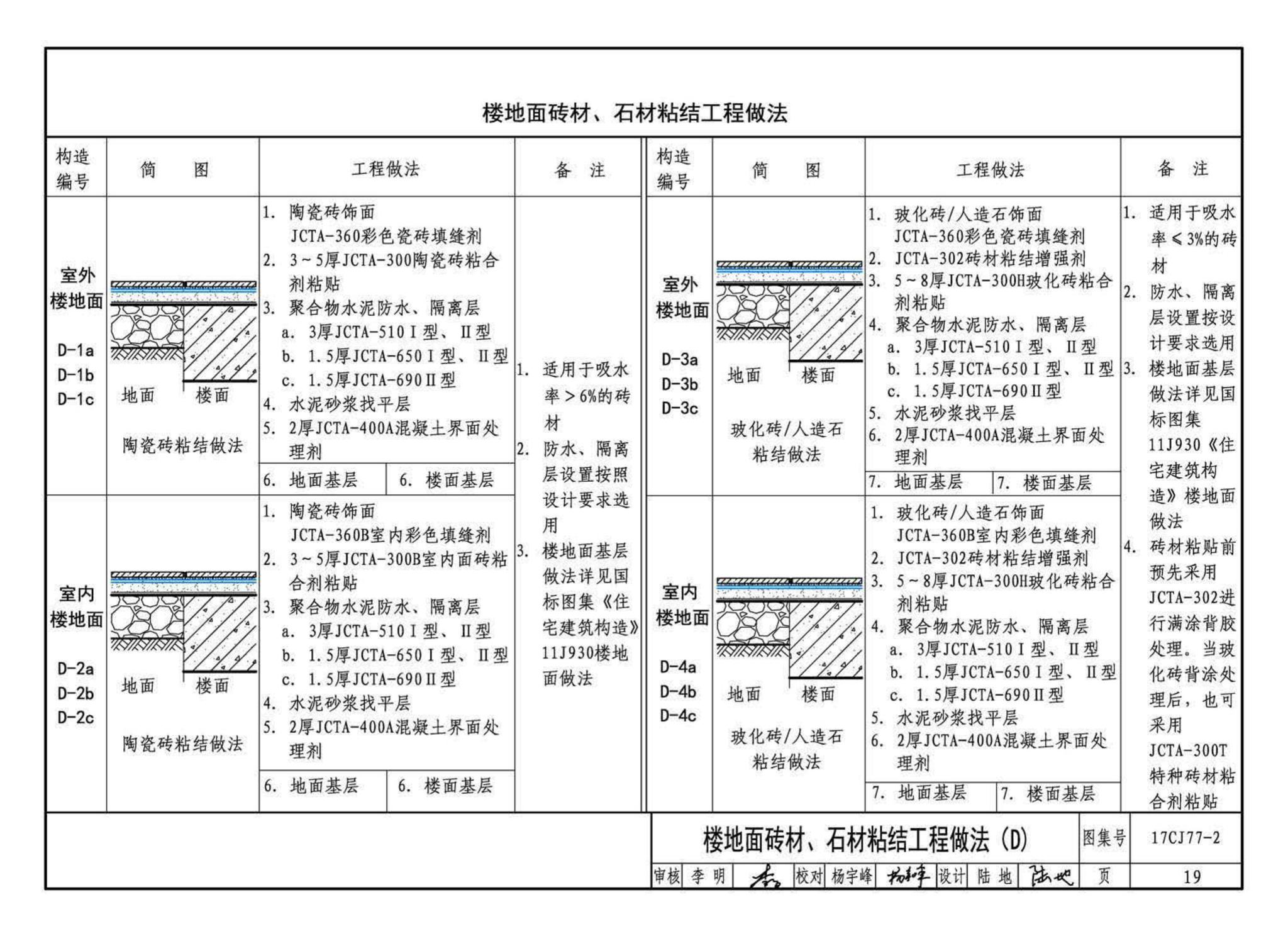 17CJ77-2--聚合物水泥砂浆系统工程做法—“申泰”防水、粘结系统