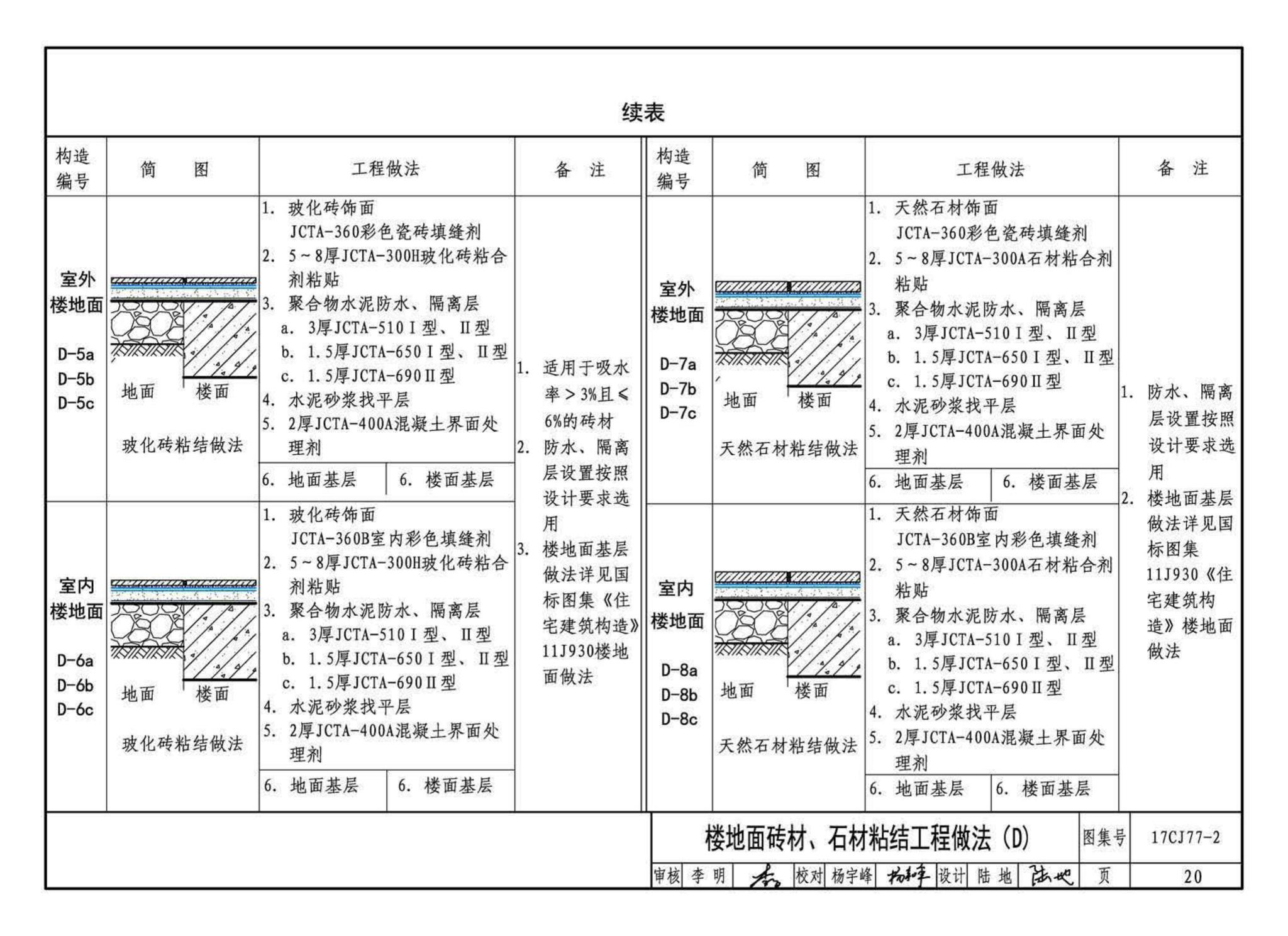 17CJ77-2--聚合物水泥砂浆系统工程做法—“申泰”防水、粘结系统