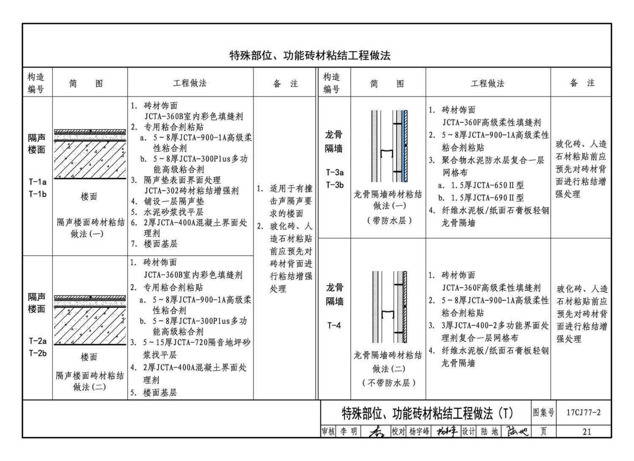 17CJ77-2--聚合物水泥砂浆系统工程做法—“申泰”防水、粘结系统