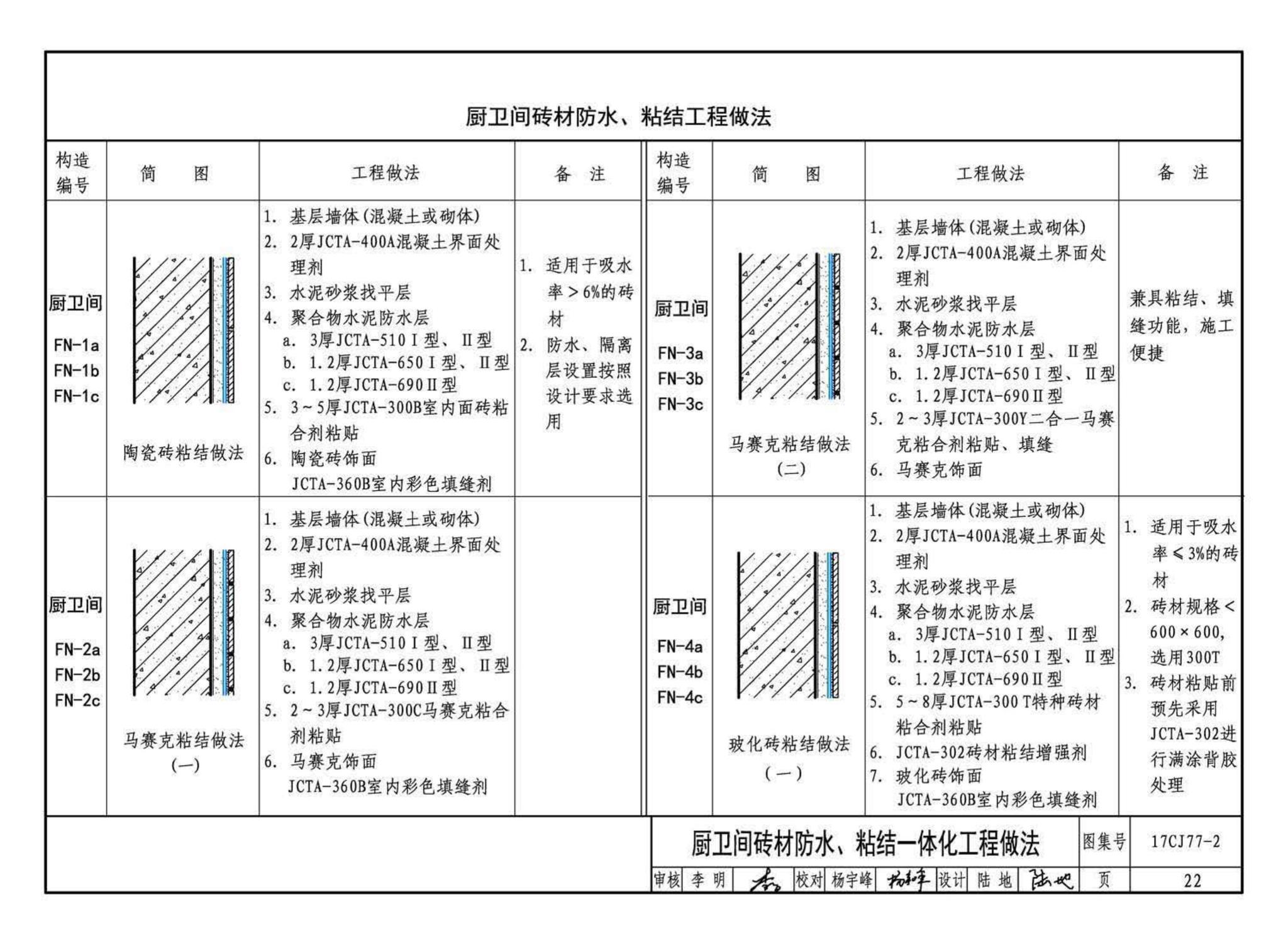 17CJ77-2--聚合物水泥砂浆系统工程做法—“申泰”防水、粘结系统