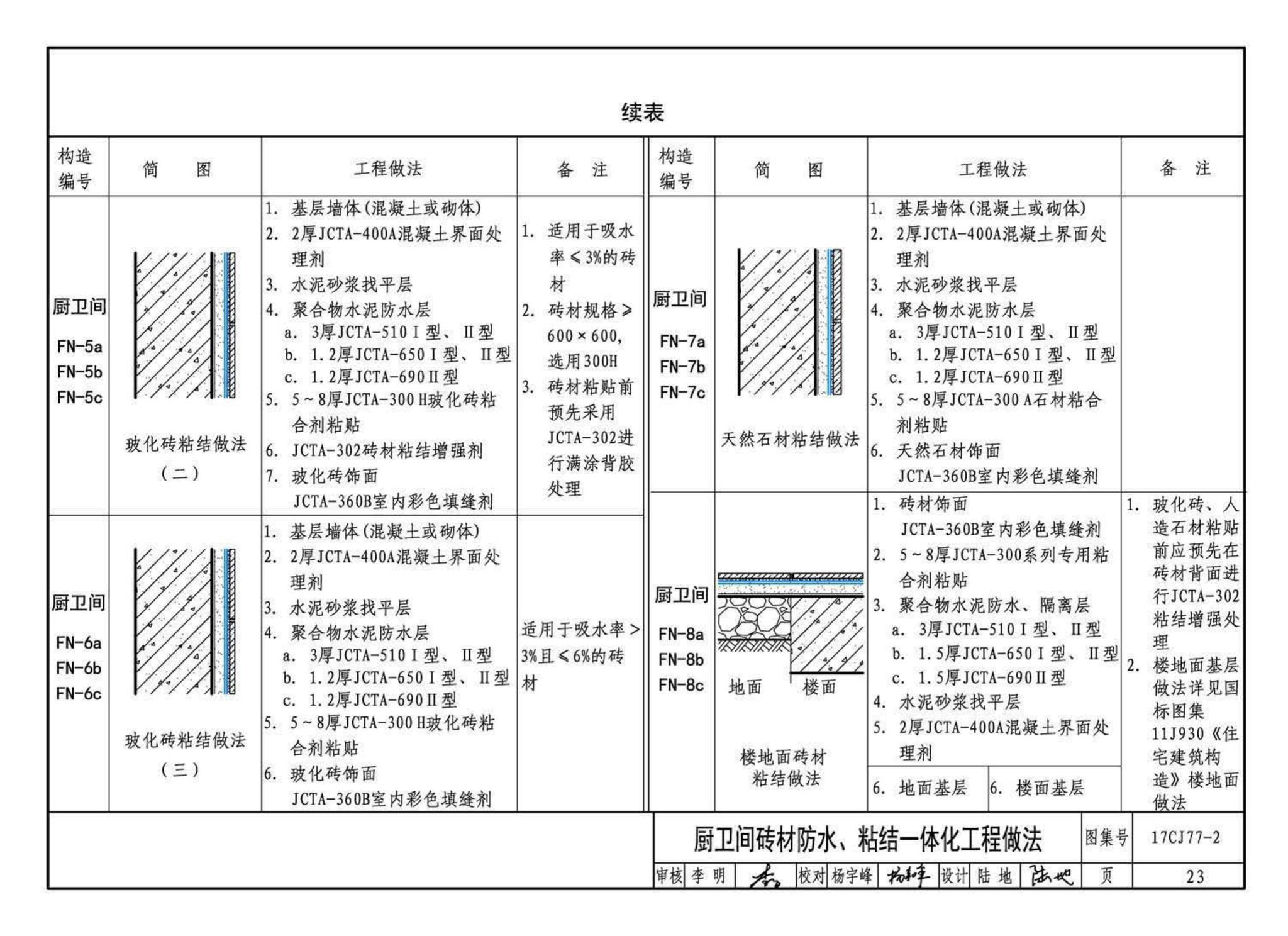 17CJ77-2--聚合物水泥砂浆系统工程做法—“申泰”防水、粘结系统