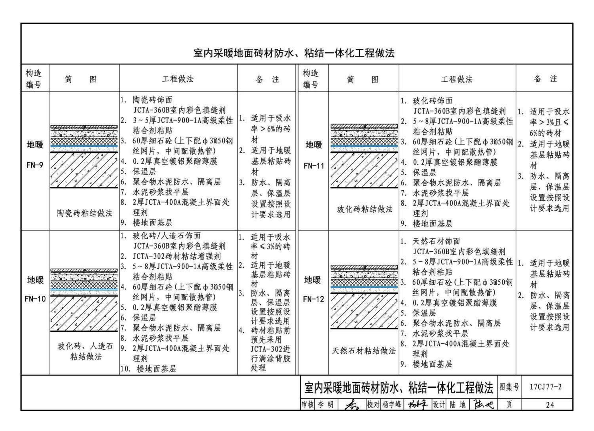 17CJ77-2--聚合物水泥砂浆系统工程做法—“申泰”防水、粘结系统