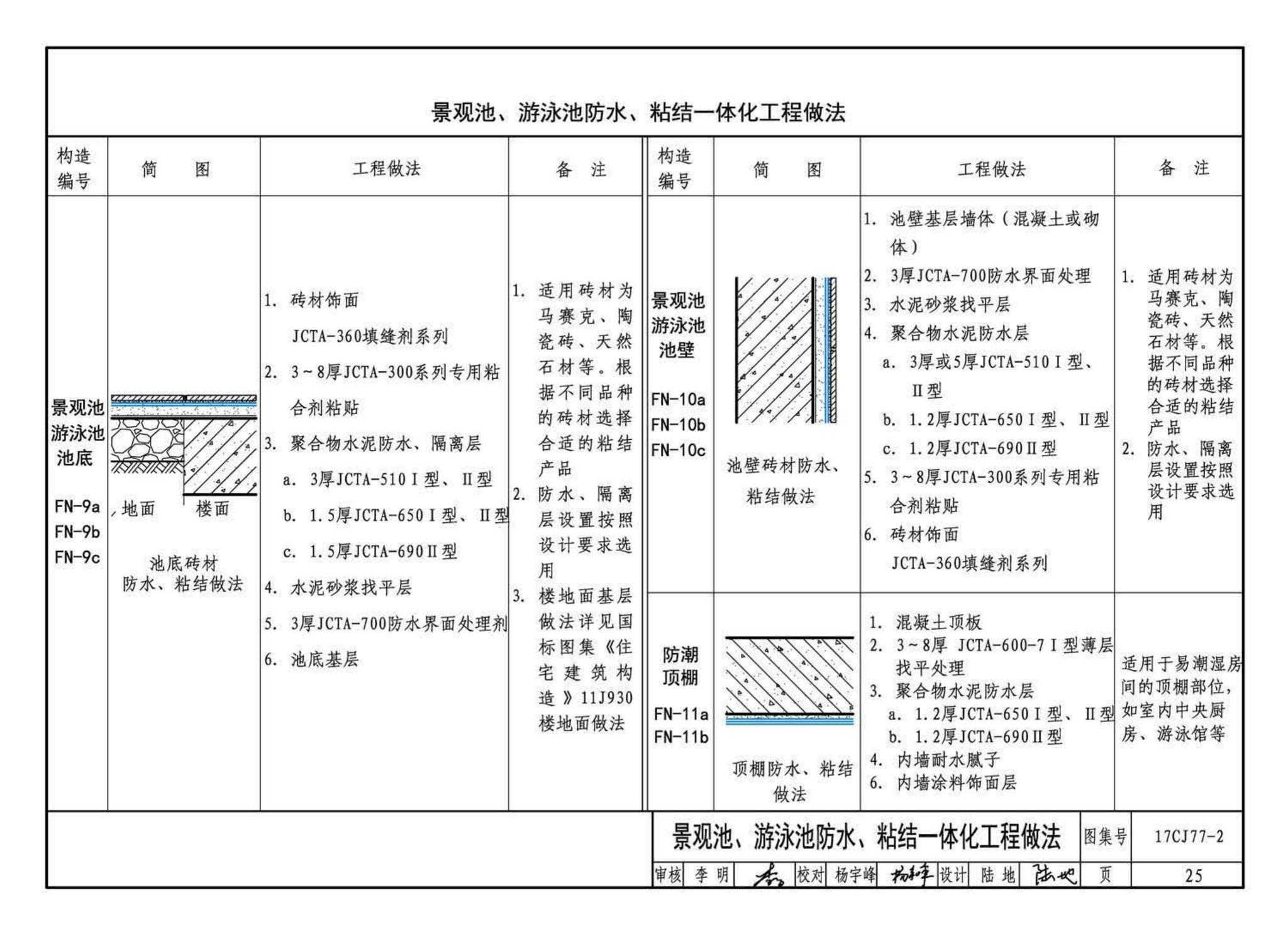 17CJ77-2--聚合物水泥砂浆系统工程做法—“申泰”防水、粘结系统