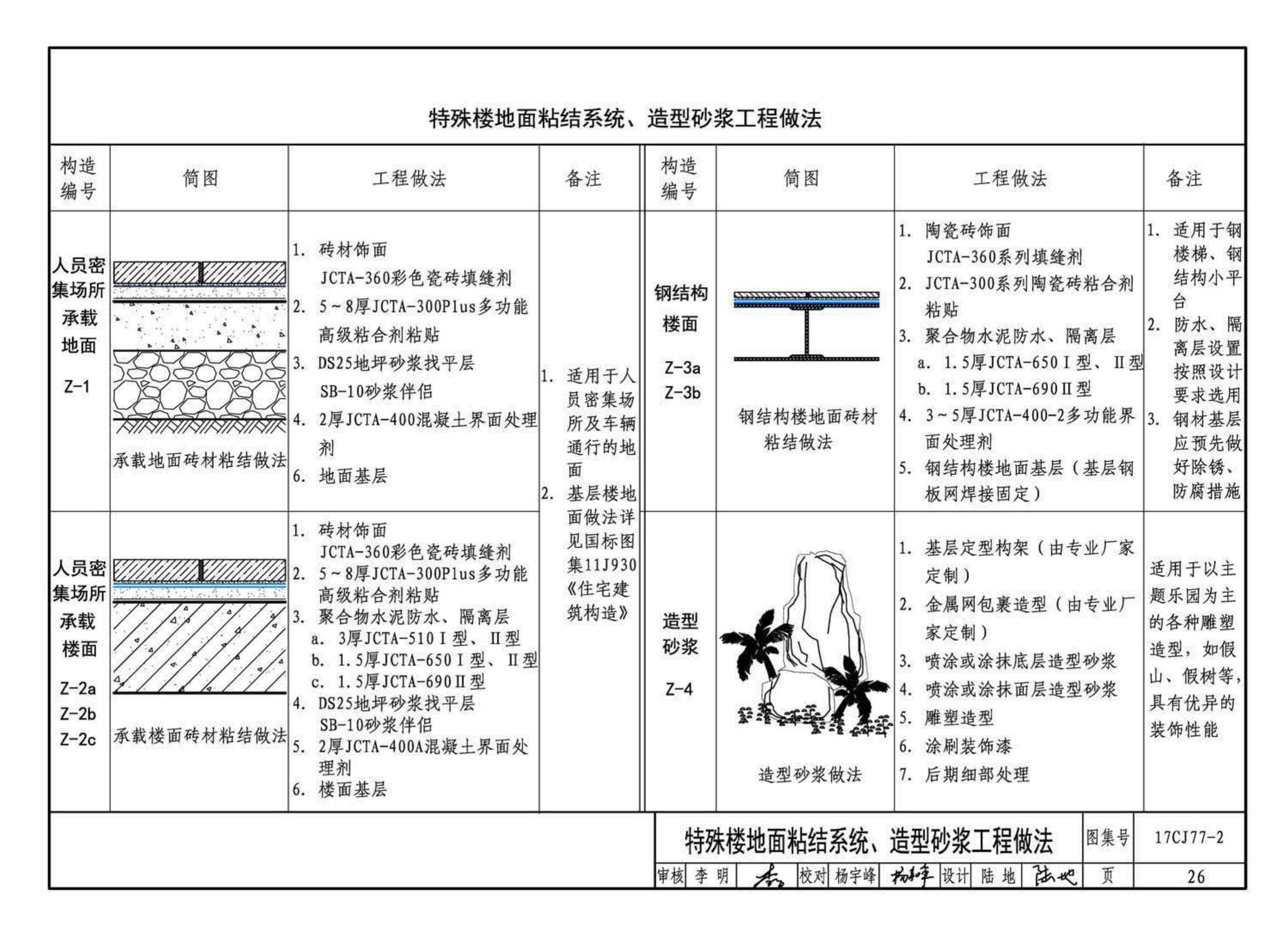 17CJ77-2--聚合物水泥砂浆系统工程做法—“申泰”防水、粘结系统