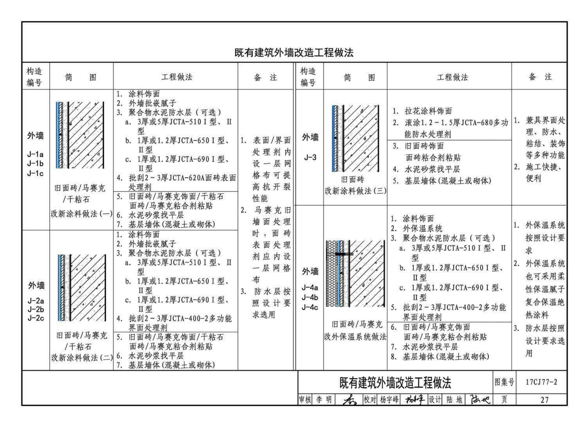 17CJ77-2--聚合物水泥砂浆系统工程做法—“申泰”防水、粘结系统