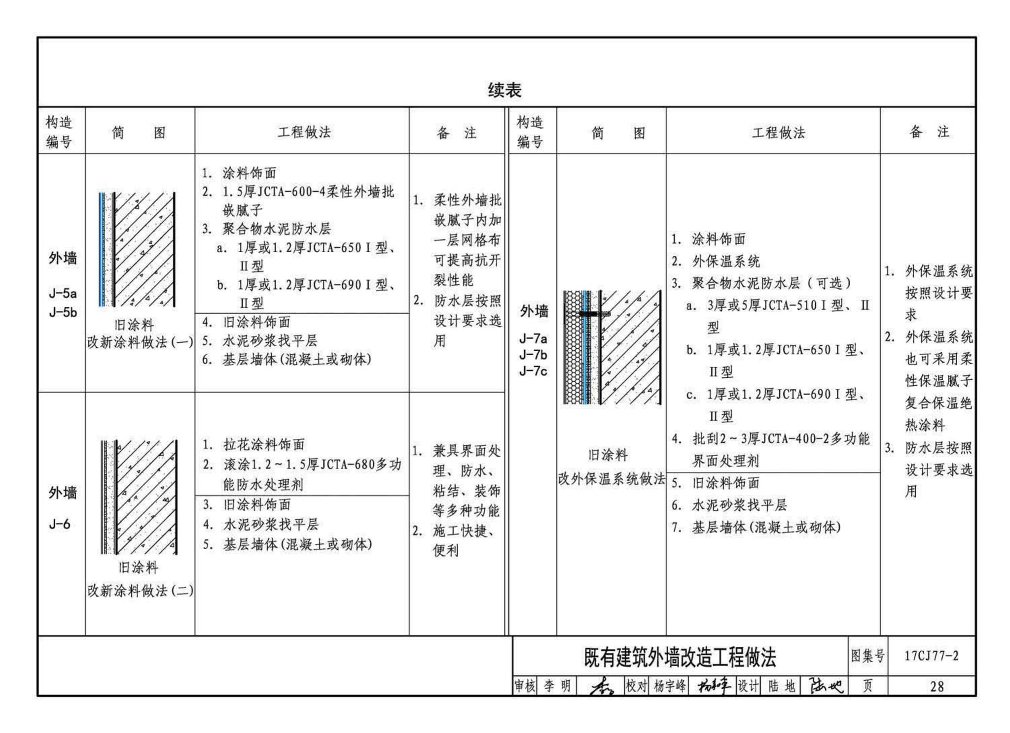 17CJ77-2--聚合物水泥砂浆系统工程做法—“申泰”防水、粘结系统