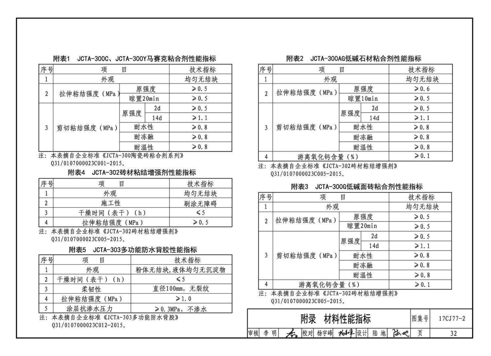 17CJ77-2--聚合物水泥砂浆系统工程做法—“申泰”防水、粘结系统