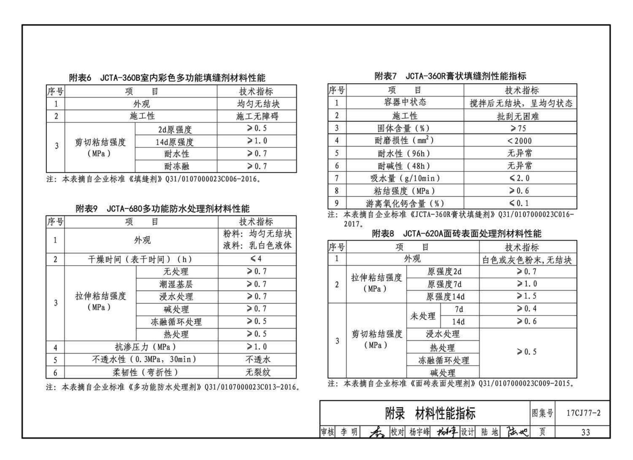 17CJ77-2--聚合物水泥砂浆系统工程做法—“申泰”防水、粘结系统