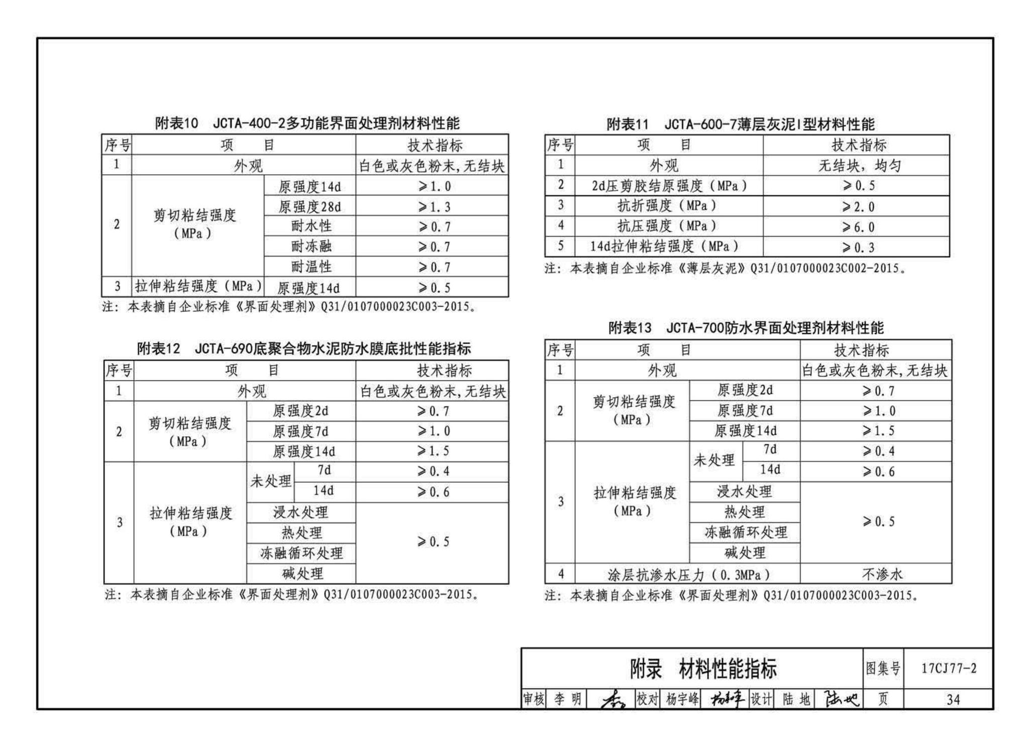 17CJ77-2--聚合物水泥砂浆系统工程做法—“申泰”防水、粘结系统