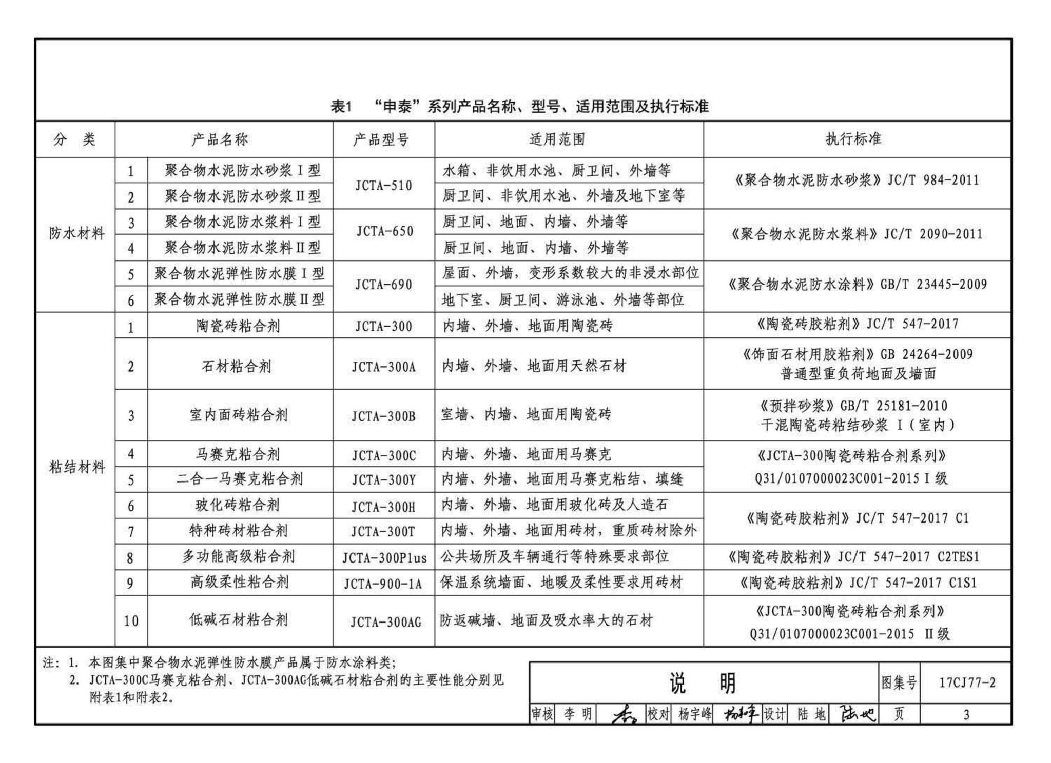 17CJ77-2--聚合物水泥砂浆系统工程做法—“申泰”防水、粘结系统