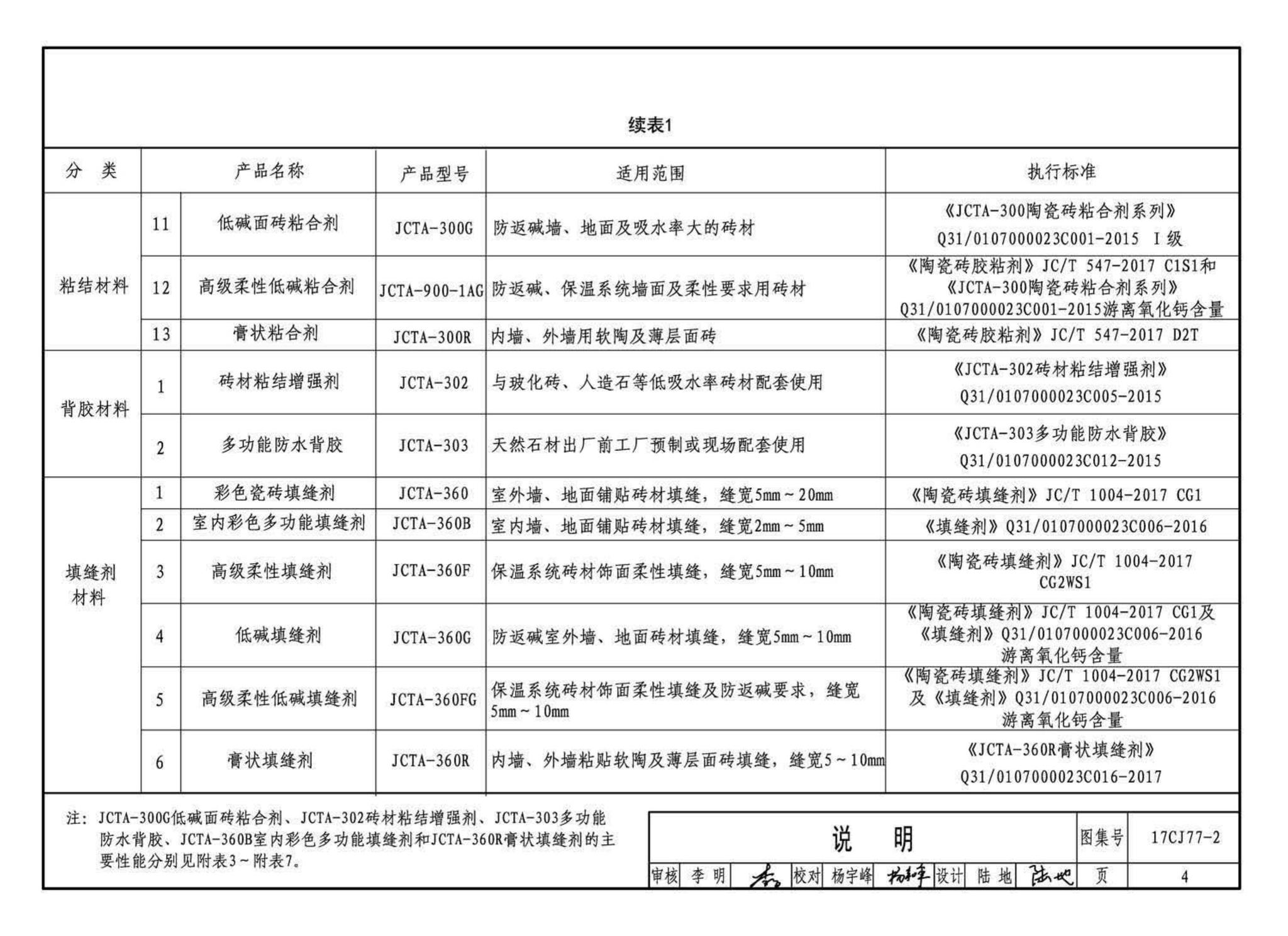 17CJ77-2--聚合物水泥砂浆系统工程做法—“申泰”防水、粘结系统