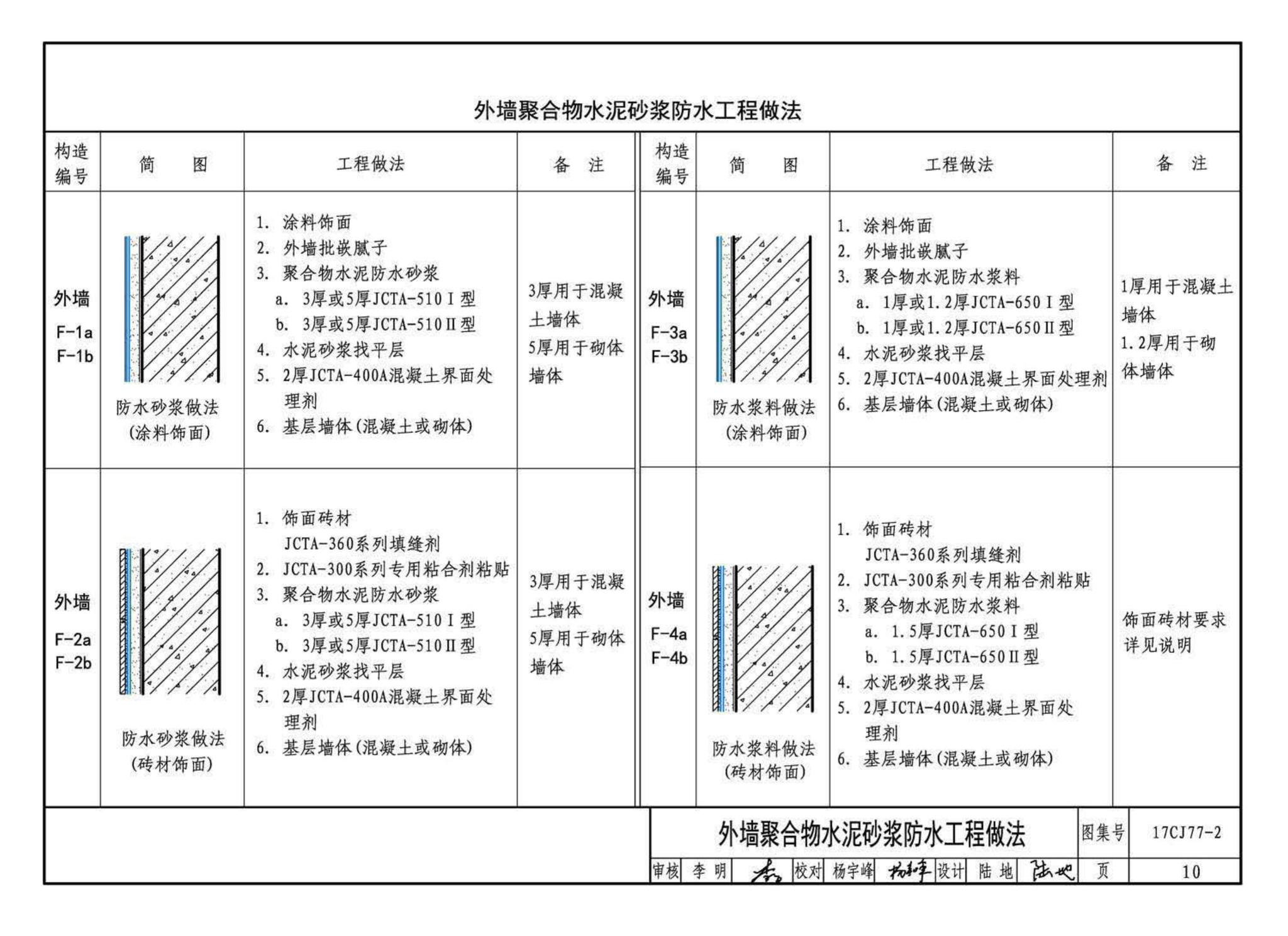 17CJ77-2--聚合物水泥砂浆系统工程做法—“申泰”防水、粘结系统