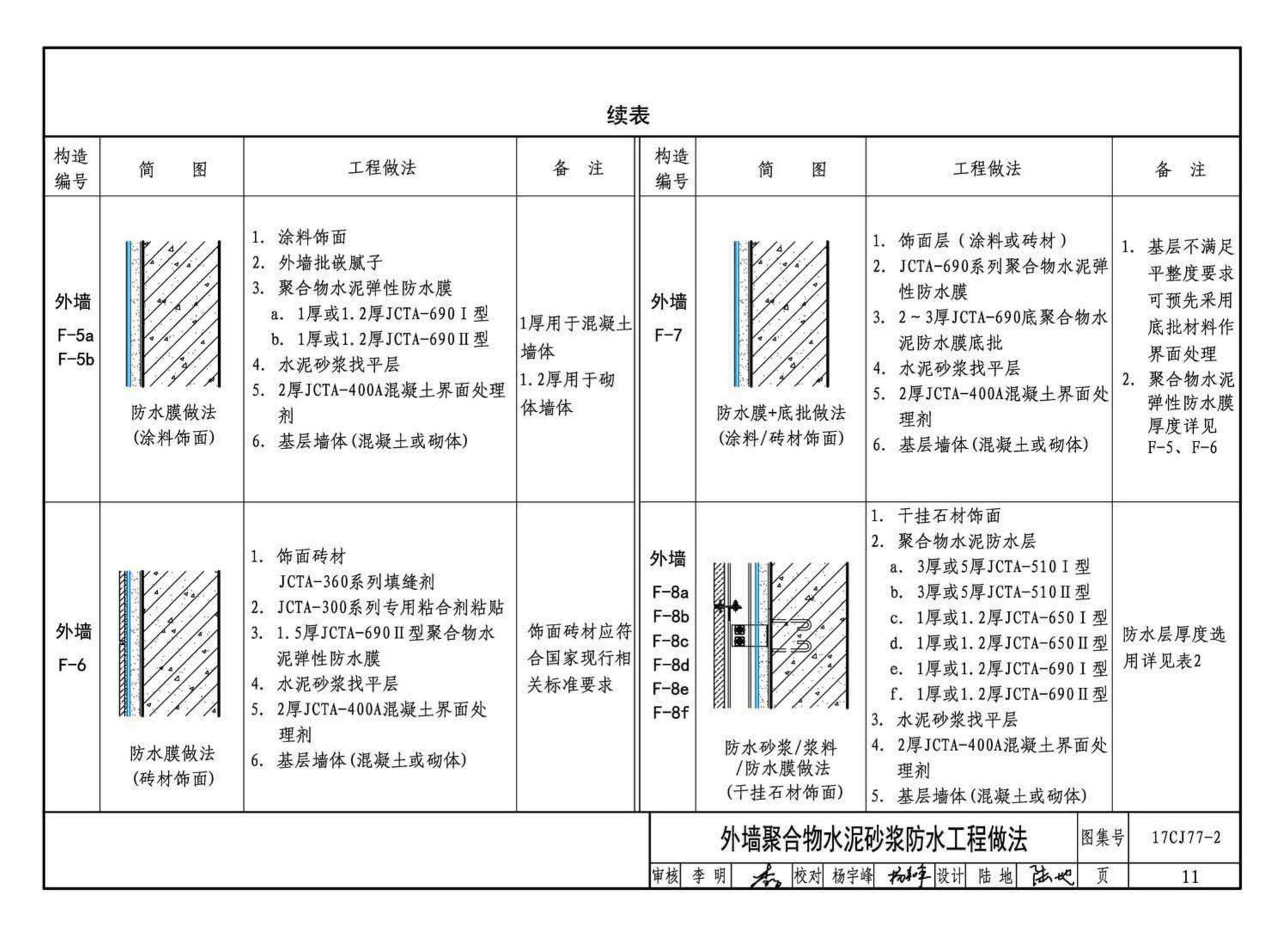 17CJ77-2--聚合物水泥砂浆系统工程做法—“申泰”防水、粘结系统