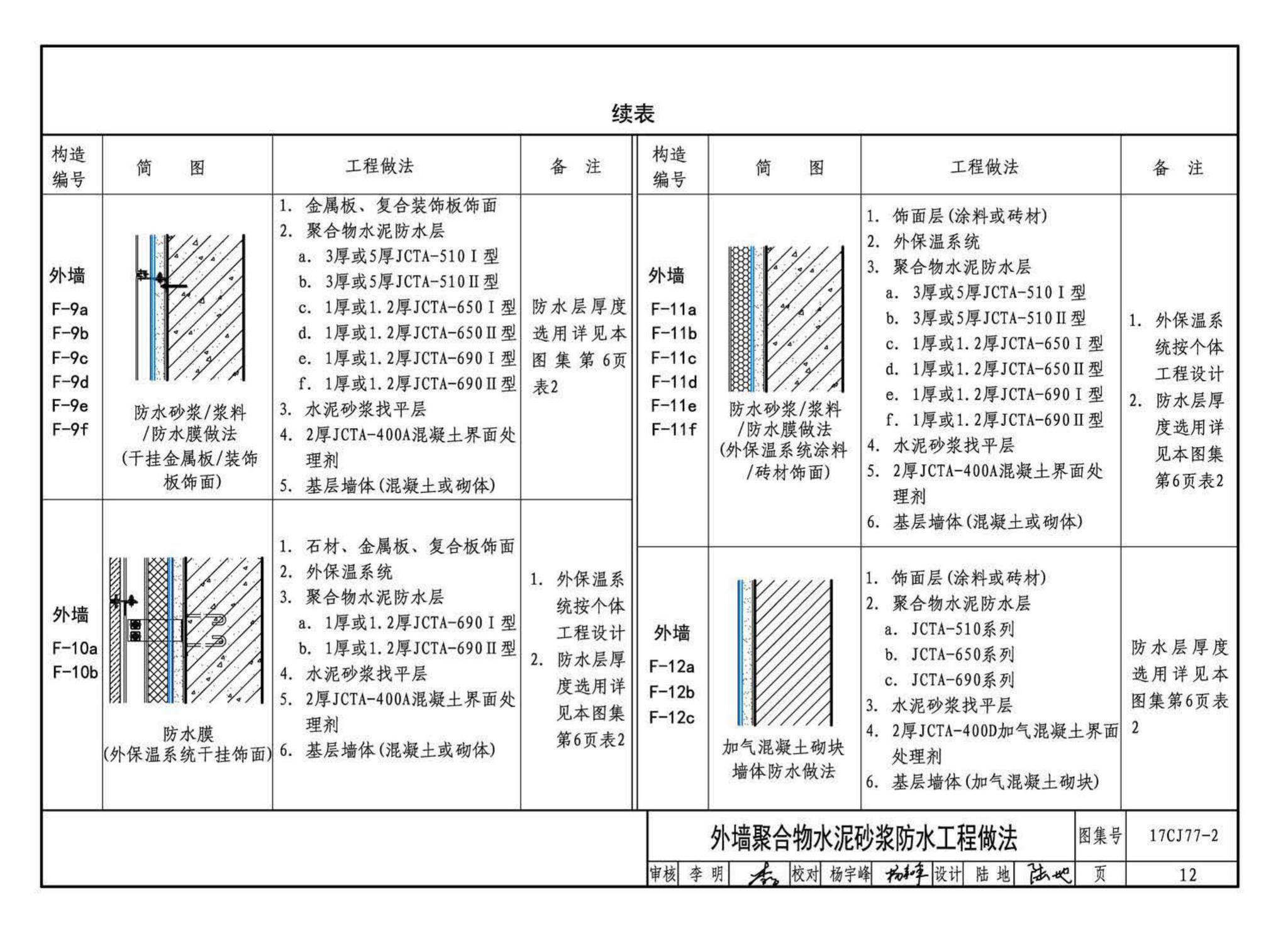 17CJ77-2--聚合物水泥砂浆系统工程做法—“申泰”防水、粘结系统