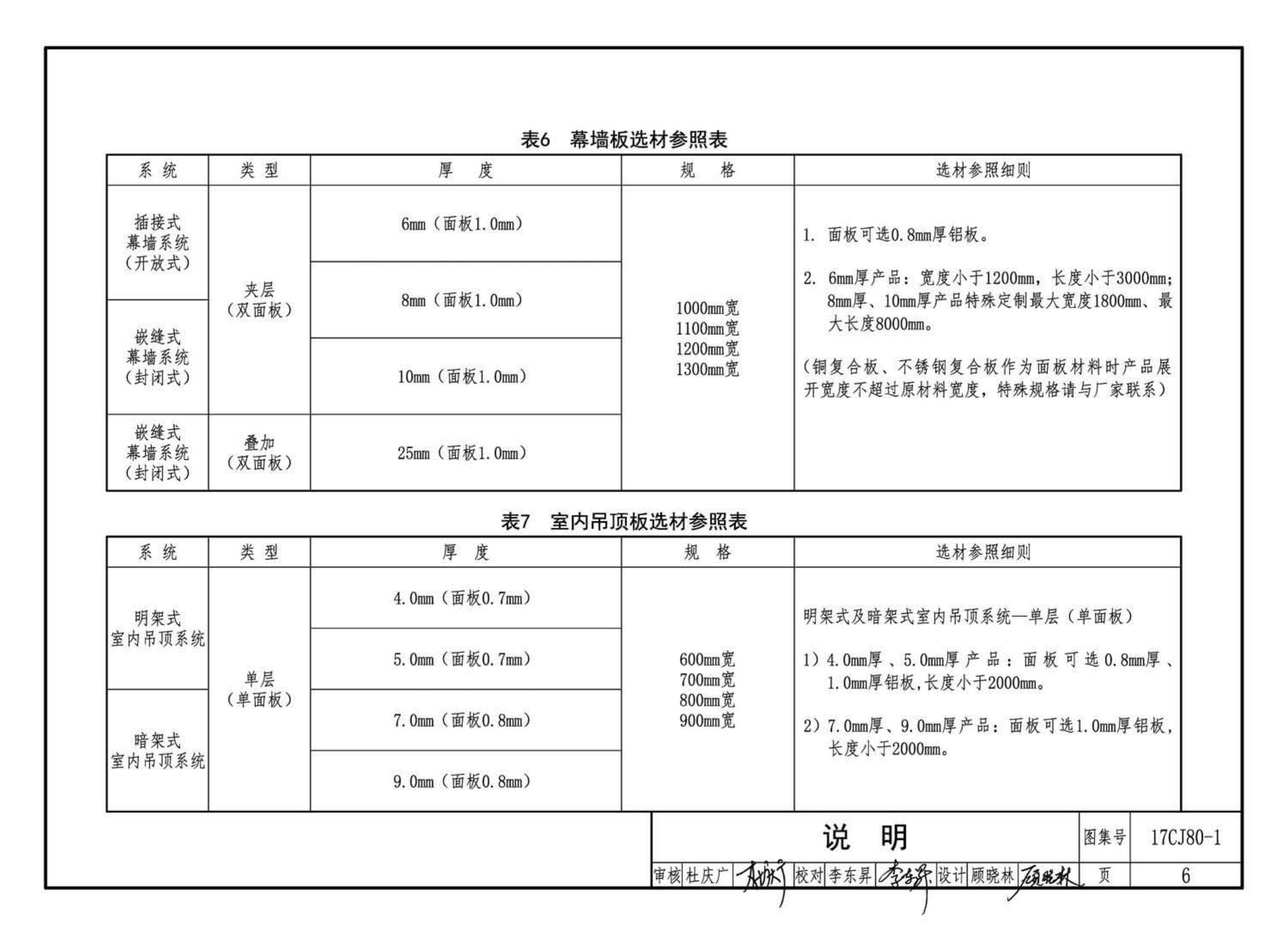 17CJ80-1--铝合金复合板建筑幕墙及装饰构造—BHOWA西蒙瓦楞复合板