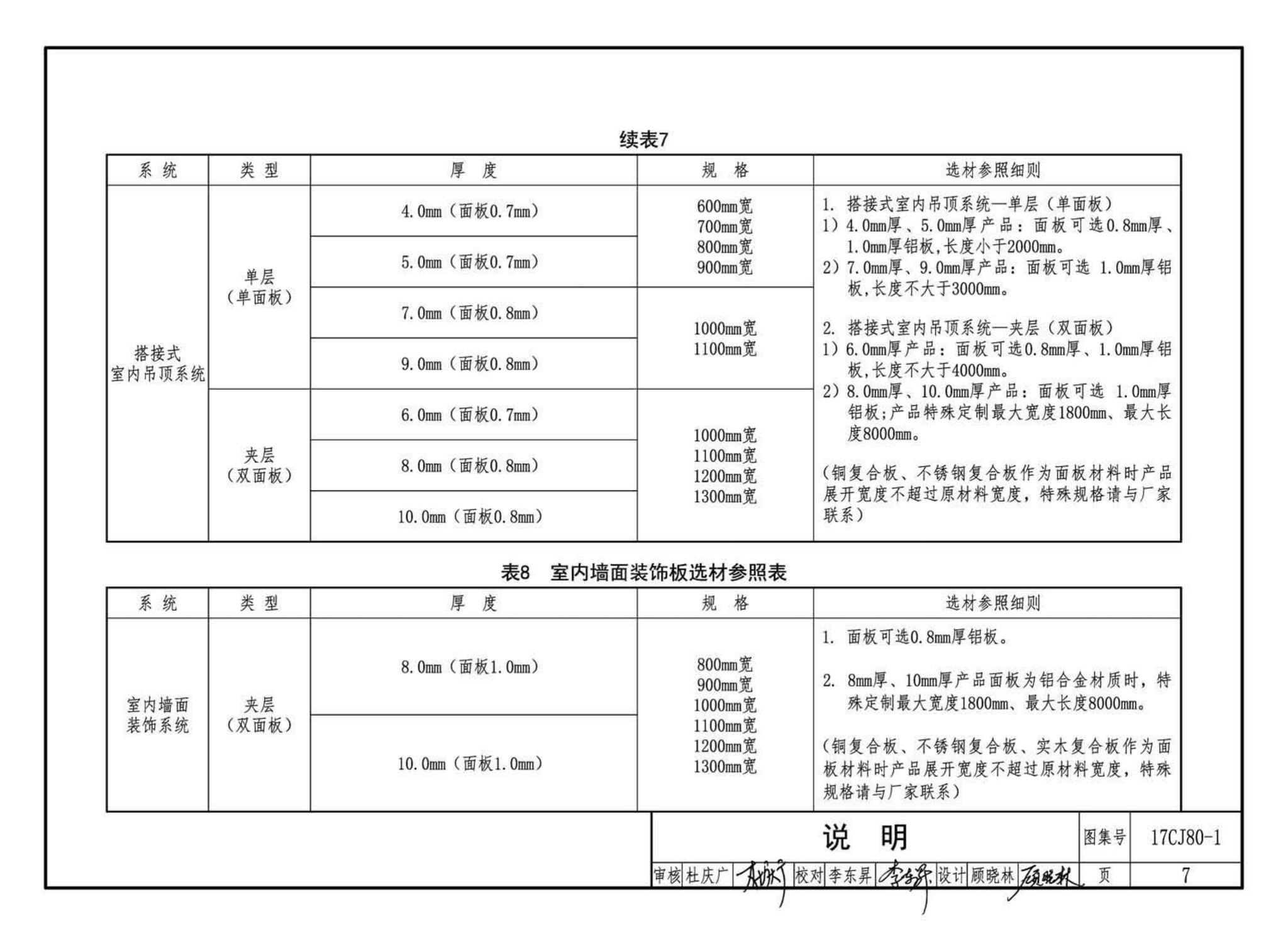 17CJ80-1--铝合金复合板建筑幕墙及装饰构造—BHOWA西蒙瓦楞复合板