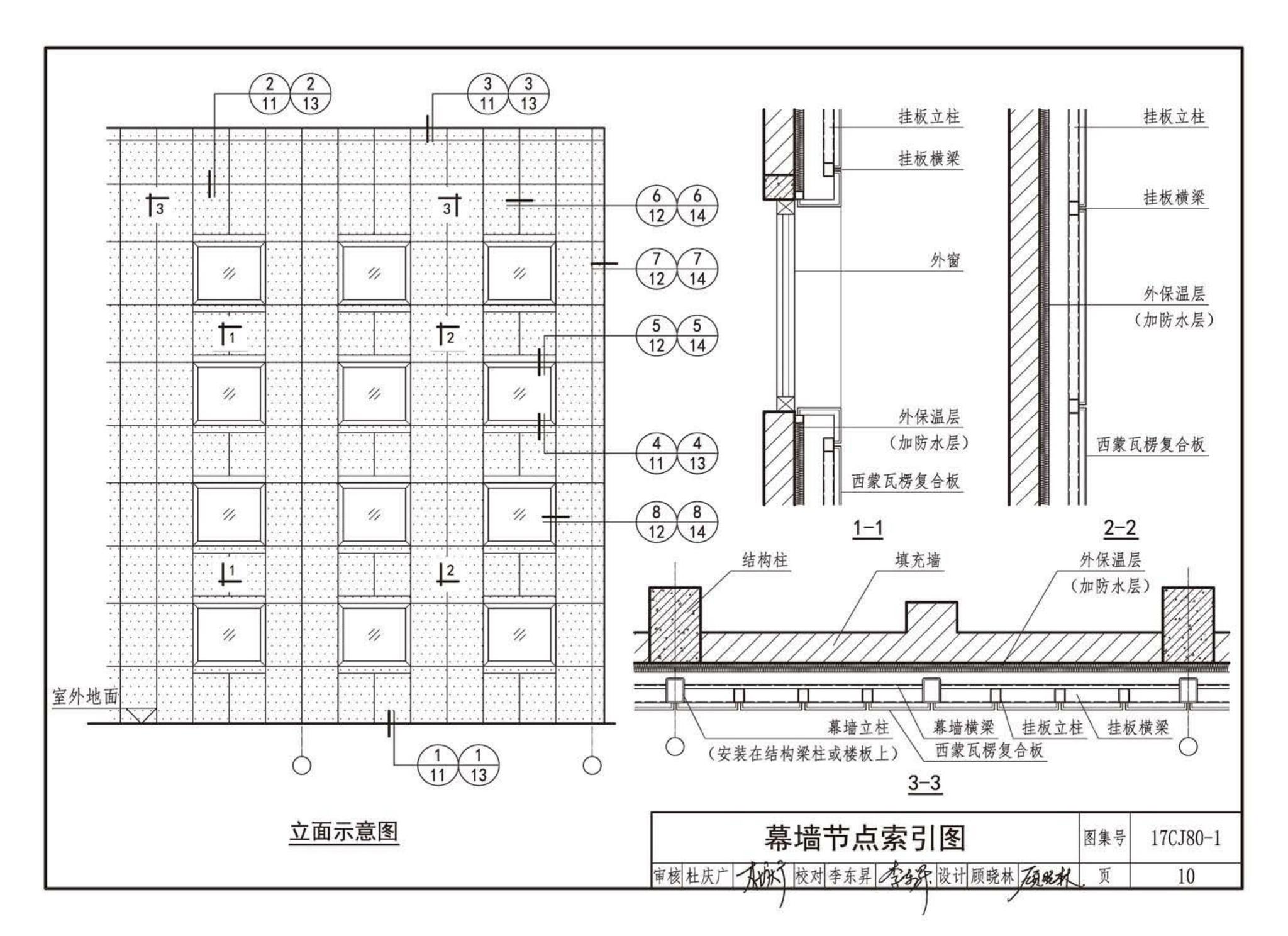 17CJ80-1--铝合金复合板建筑幕墙及装饰构造—BHOWA西蒙瓦楞复合板