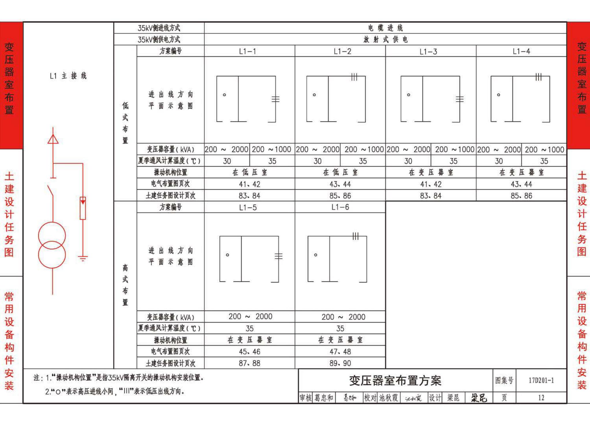 17D201-1--35/0.4kV附设式油浸变压器室布置