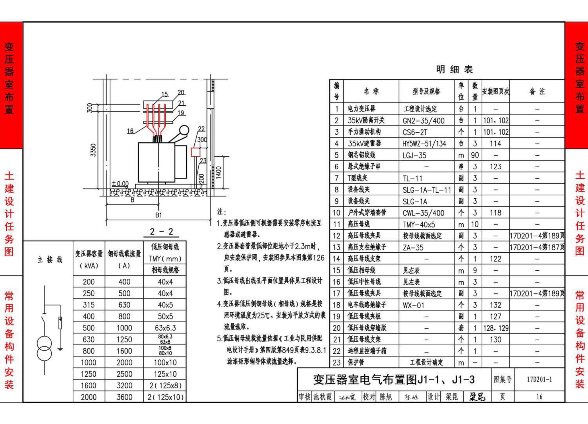 17D201-1--35/0.4kV附设式油浸变压器室布置