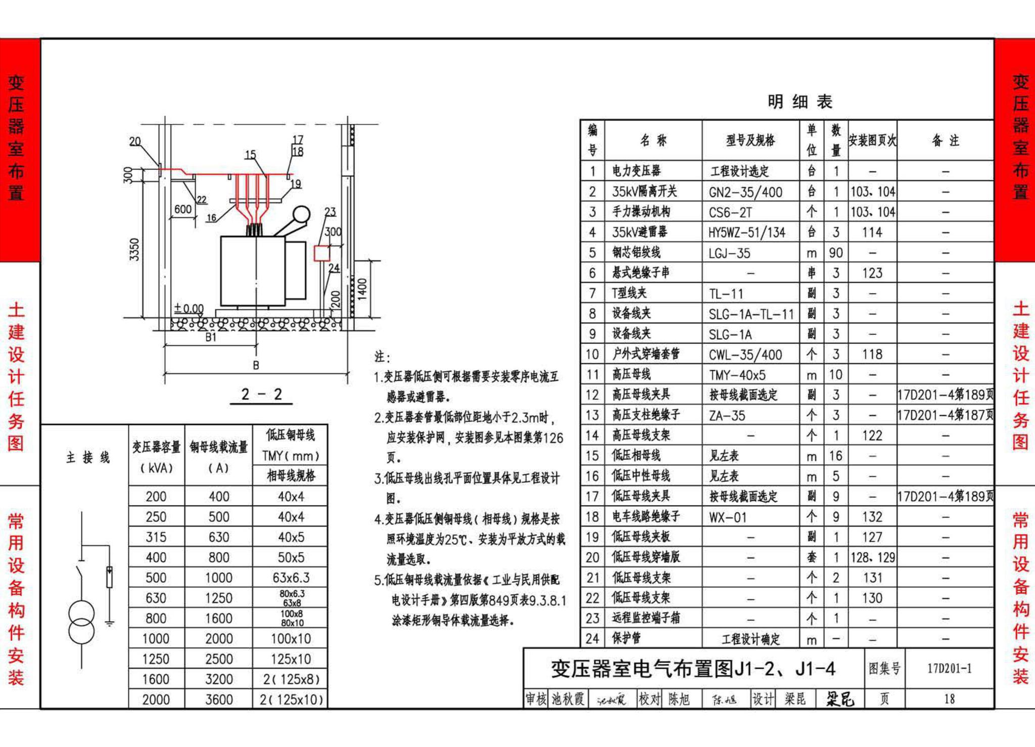 17D201-1--35/0.4kV附设式油浸变压器室布置