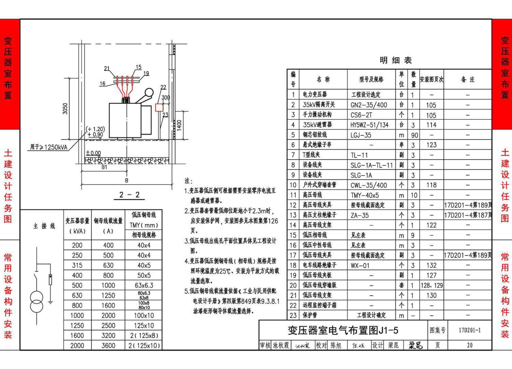 17D201-1--35/0.4kV附设式油浸变压器室布置