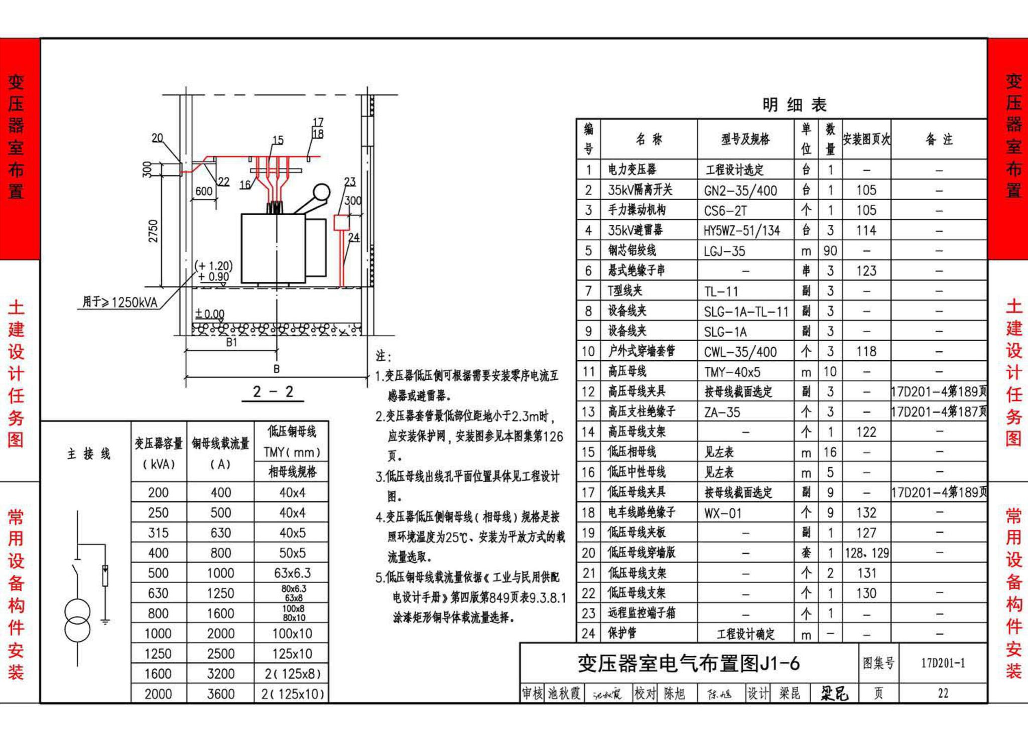 17D201-1--35/0.4kV附设式油浸变压器室布置