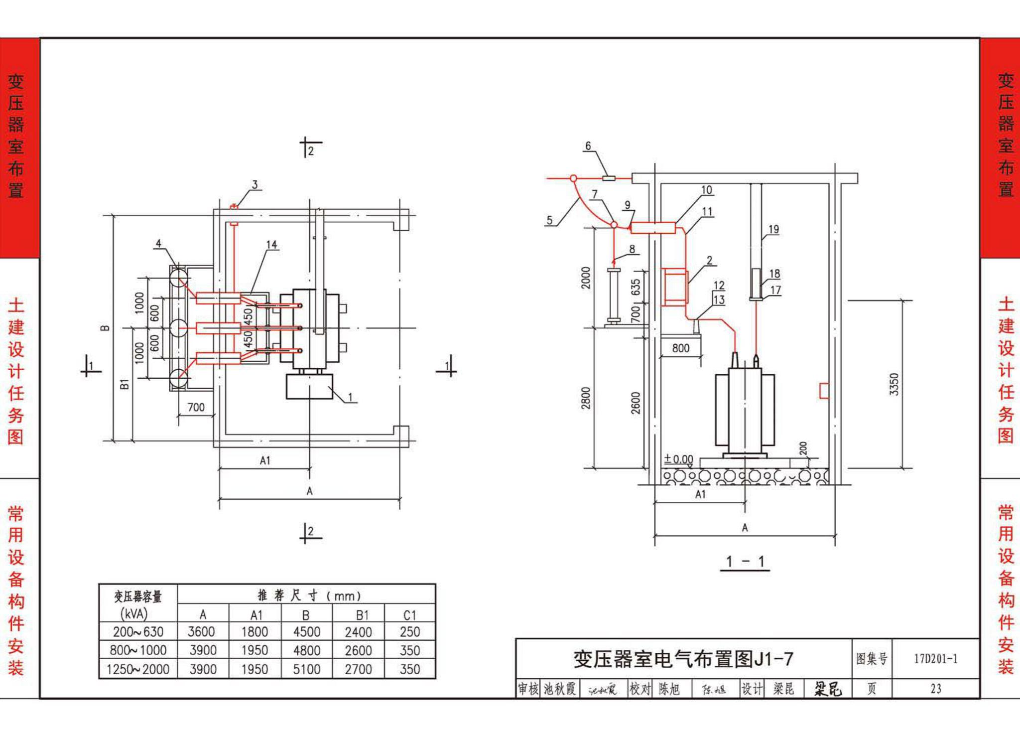 17D201-1--35/0.4kV附设式油浸变压器室布置