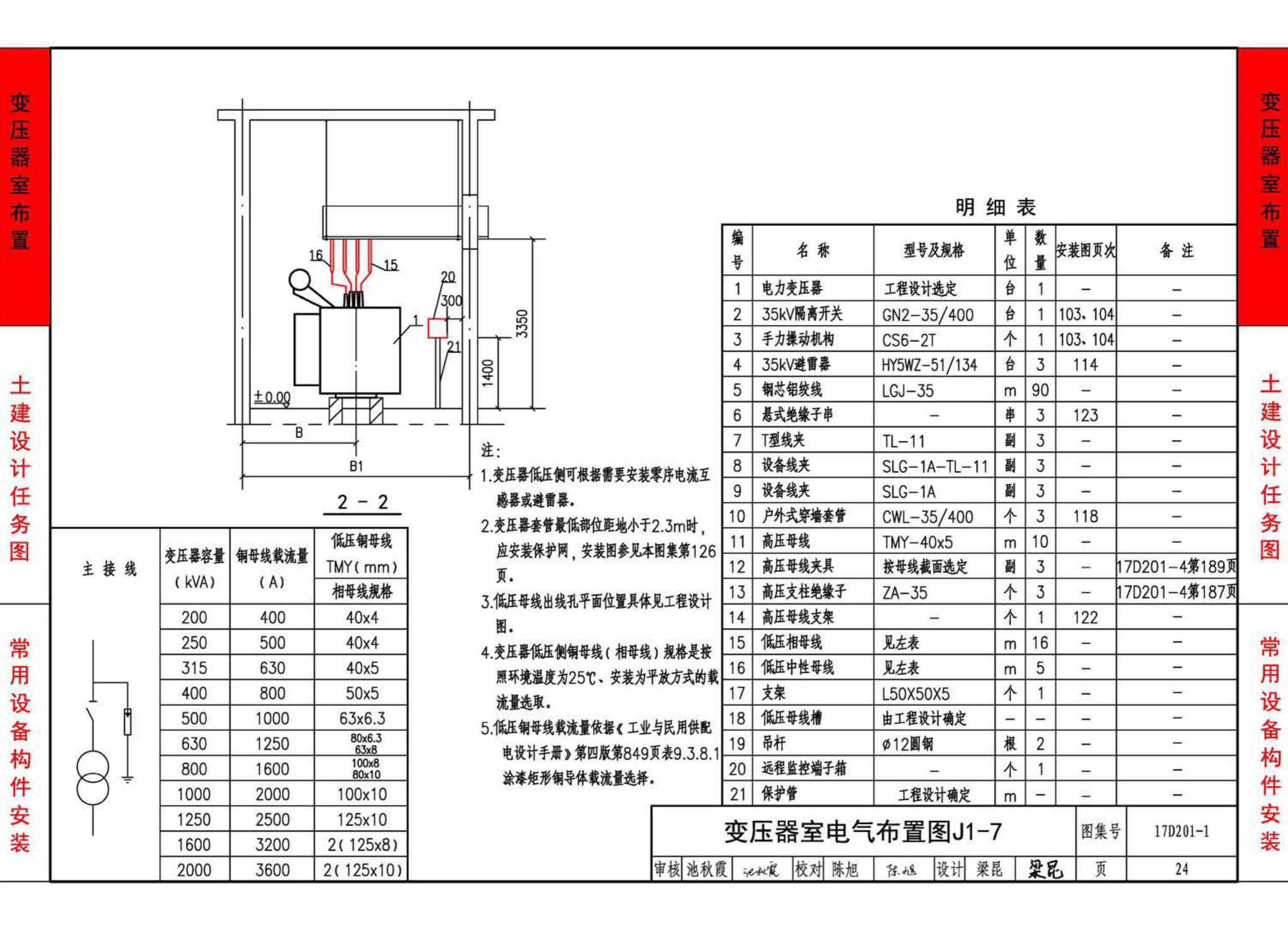 17D201-1--35/0.4kV附设式油浸变压器室布置