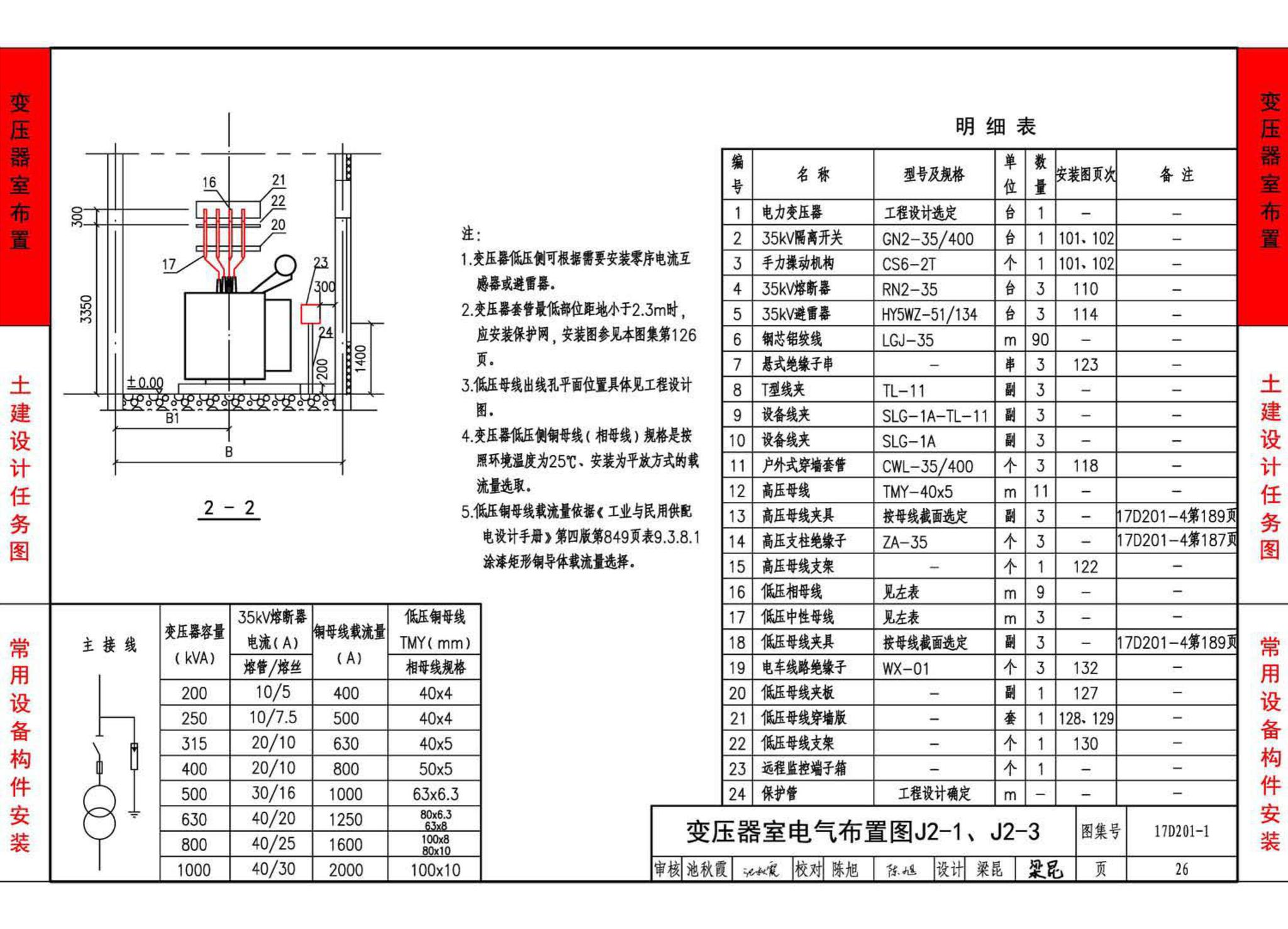 17D201-1--35/0.4kV附设式油浸变压器室布置