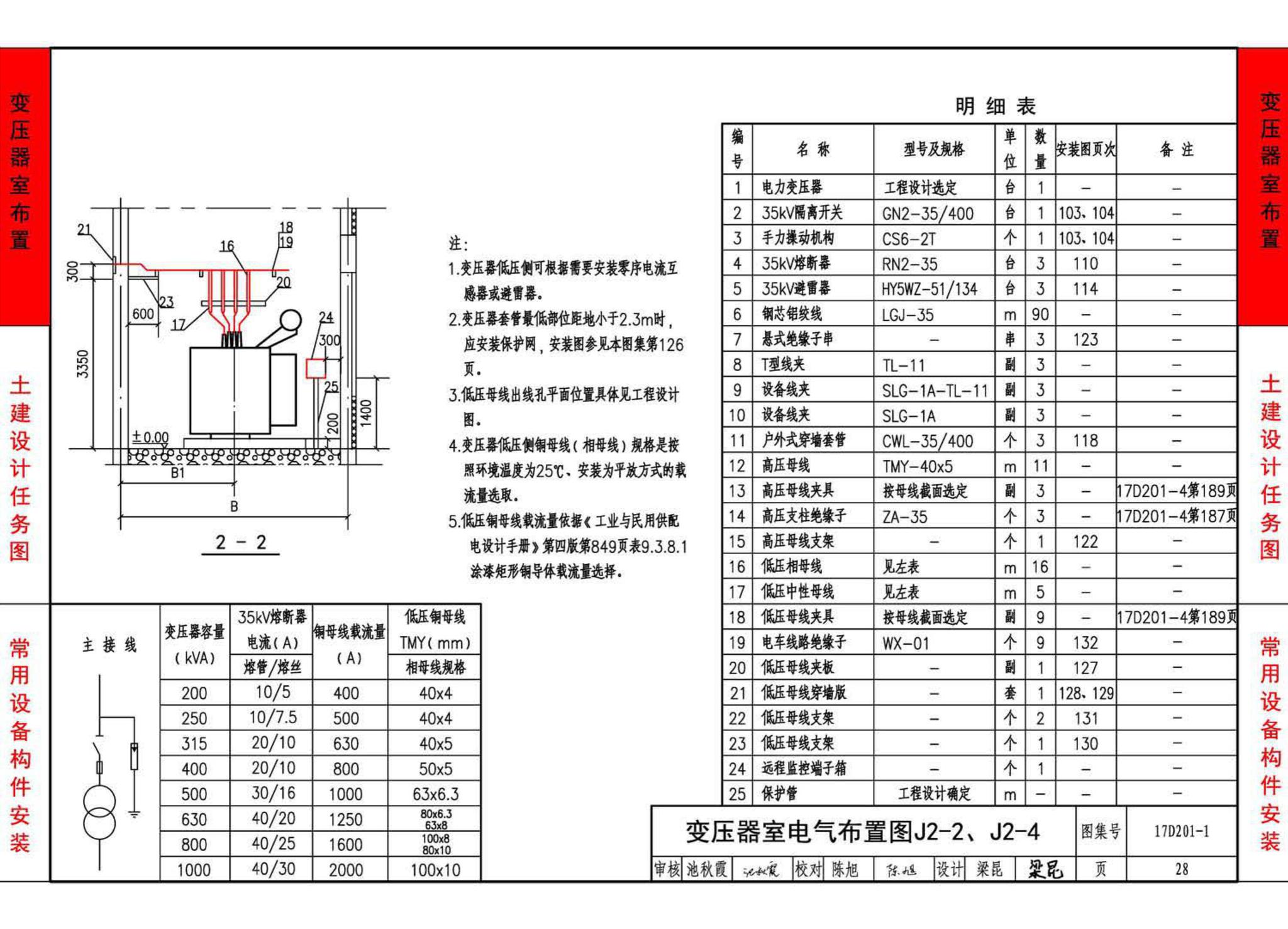 17D201-1--35/0.4kV附设式油浸变压器室布置