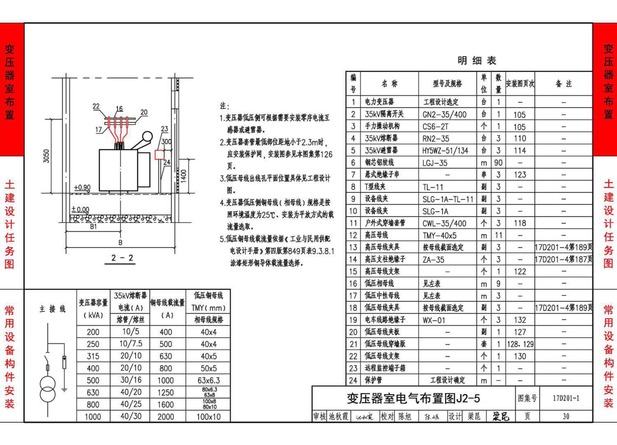 17D201-1--35/0.4kV附设式油浸变压器室布置