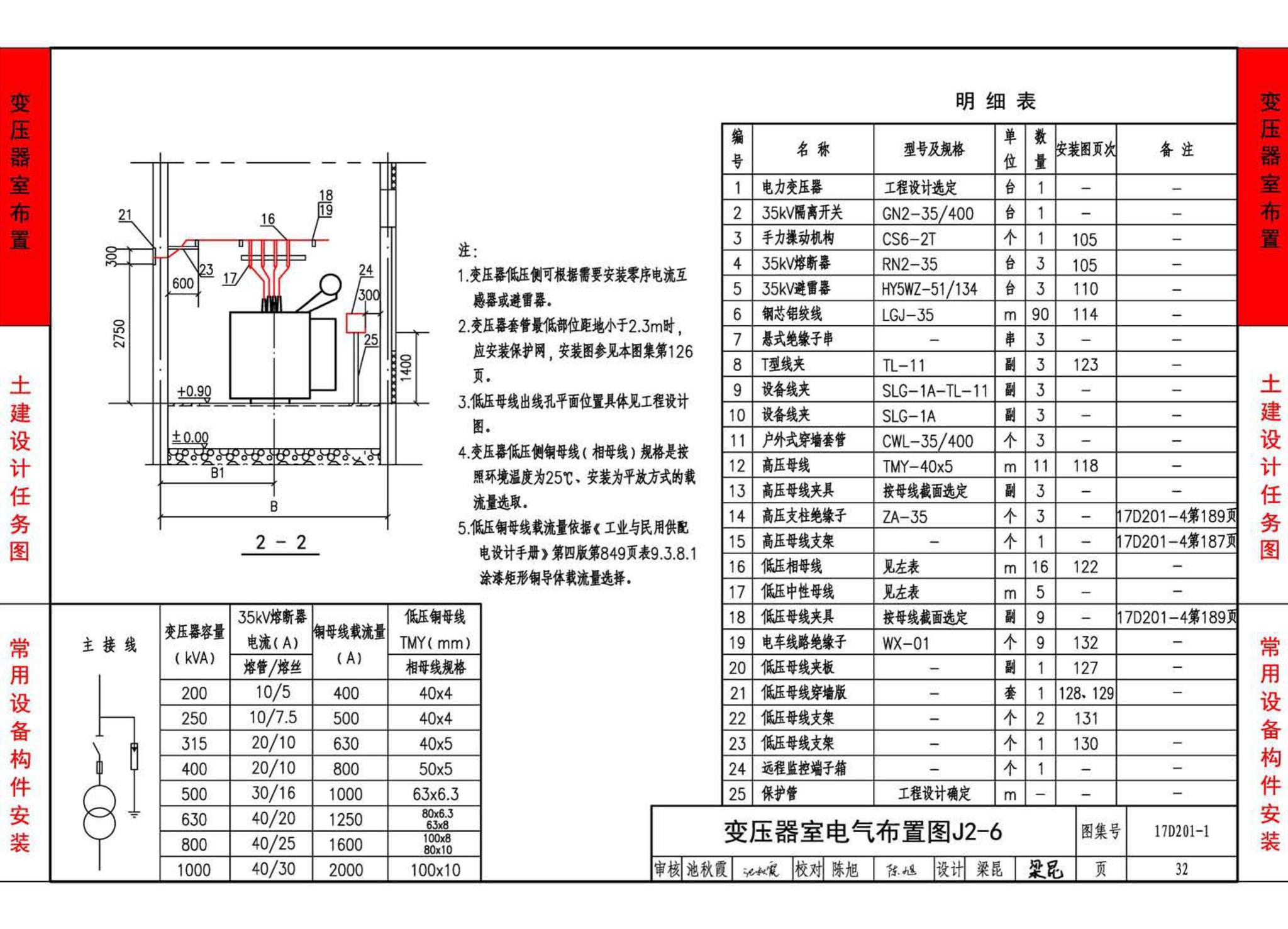 17D201-1--35/0.4kV附设式油浸变压器室布置