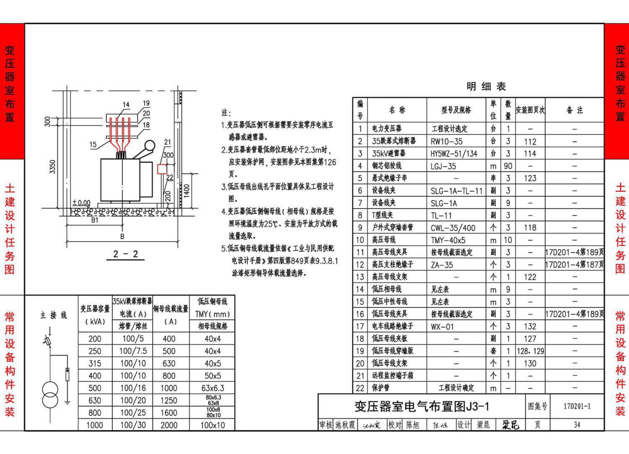 17D201-1--35/0.4kV附设式油浸变压器室布置