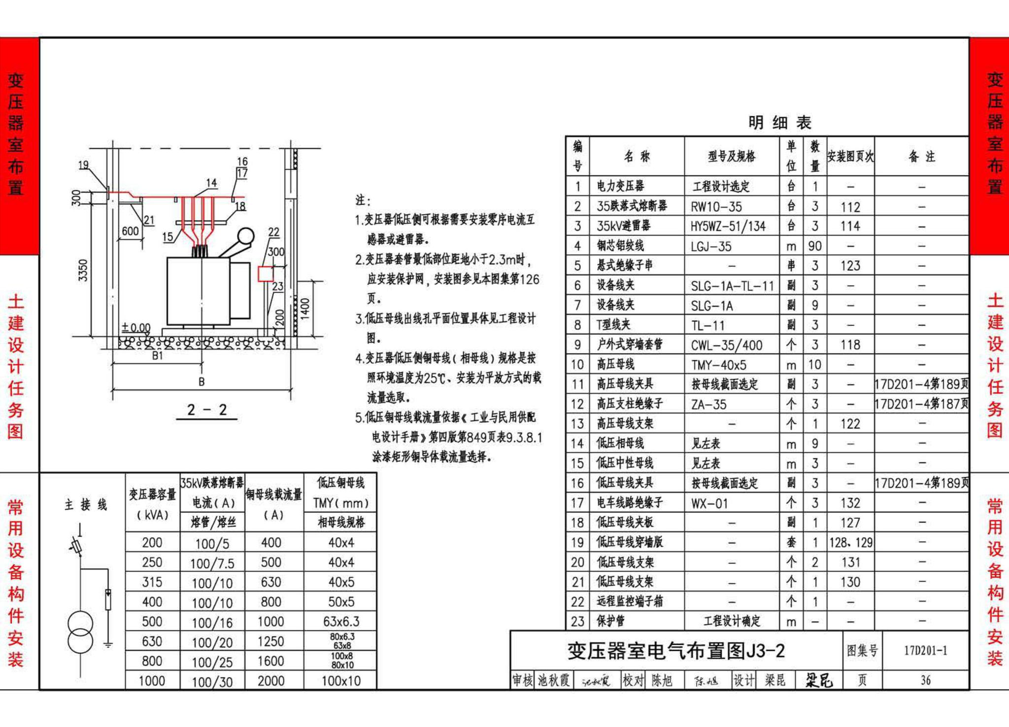 17D201-1--35/0.4kV附设式油浸变压器室布置