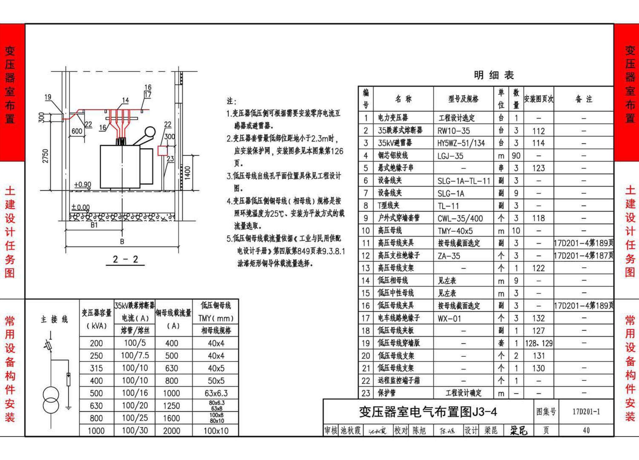 17D201-1--35/0.4kV附设式油浸变压器室布置