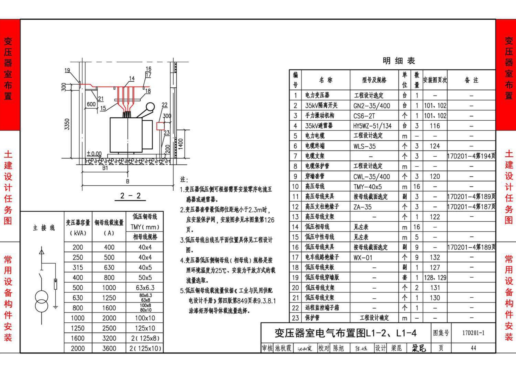 17D201-1--35/0.4kV附设式油浸变压器室布置