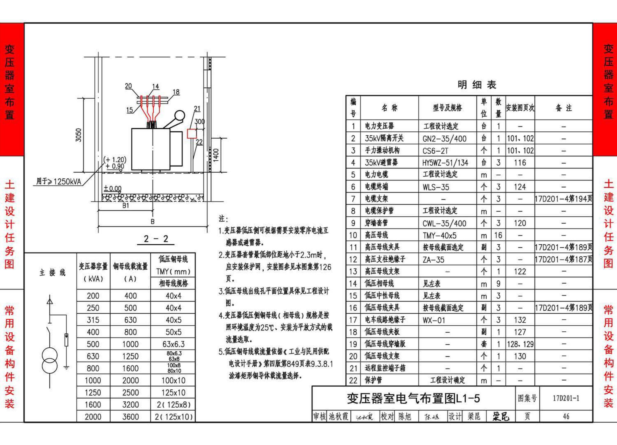 17D201-1--35/0.4kV附设式油浸变压器室布置