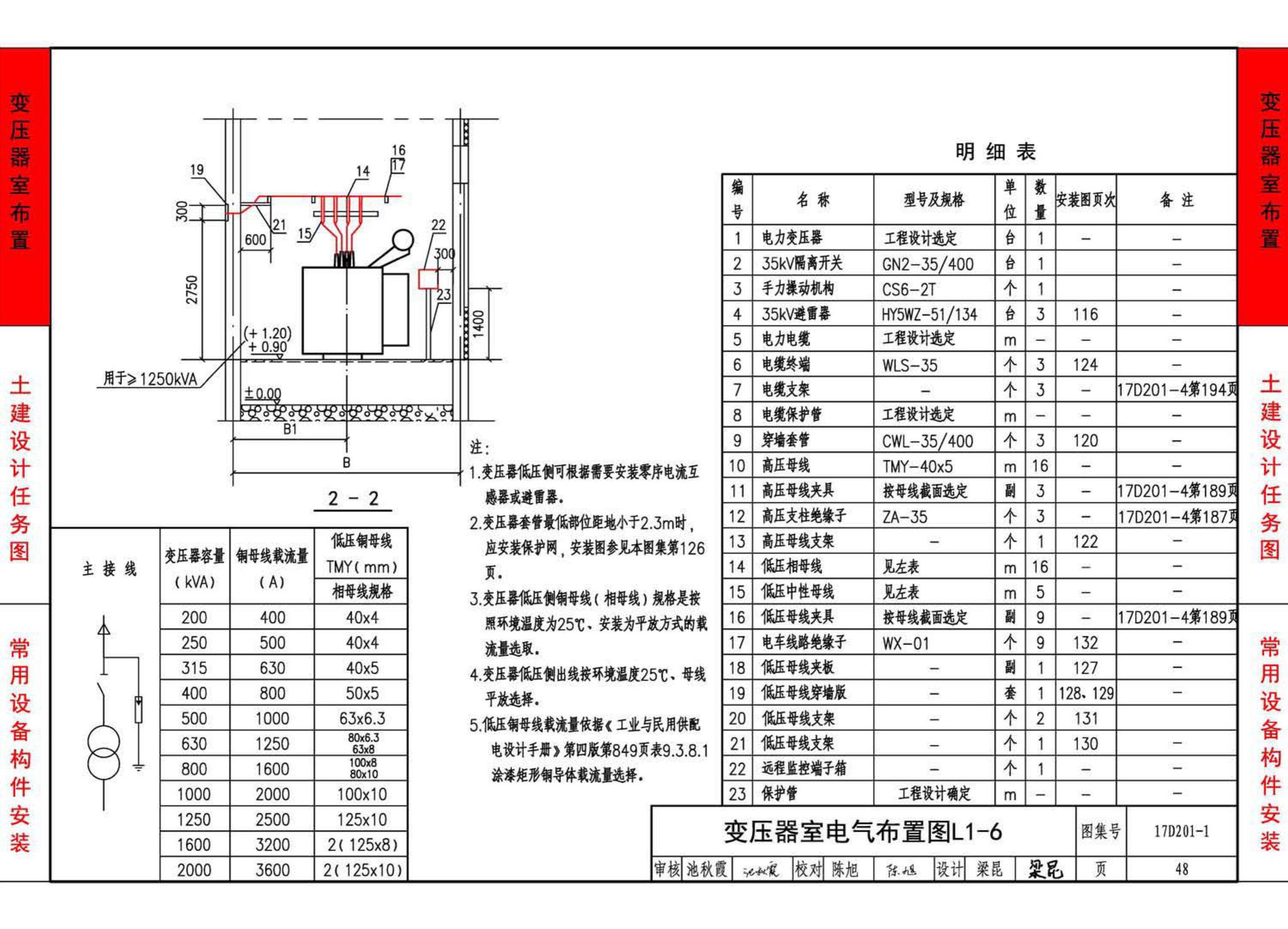 17D201-1--35/0.4kV附设式油浸变压器室布置