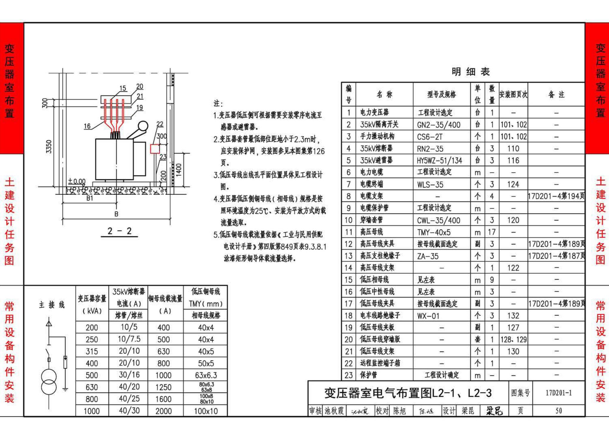 17D201-1--35/0.4kV附设式油浸变压器室布置