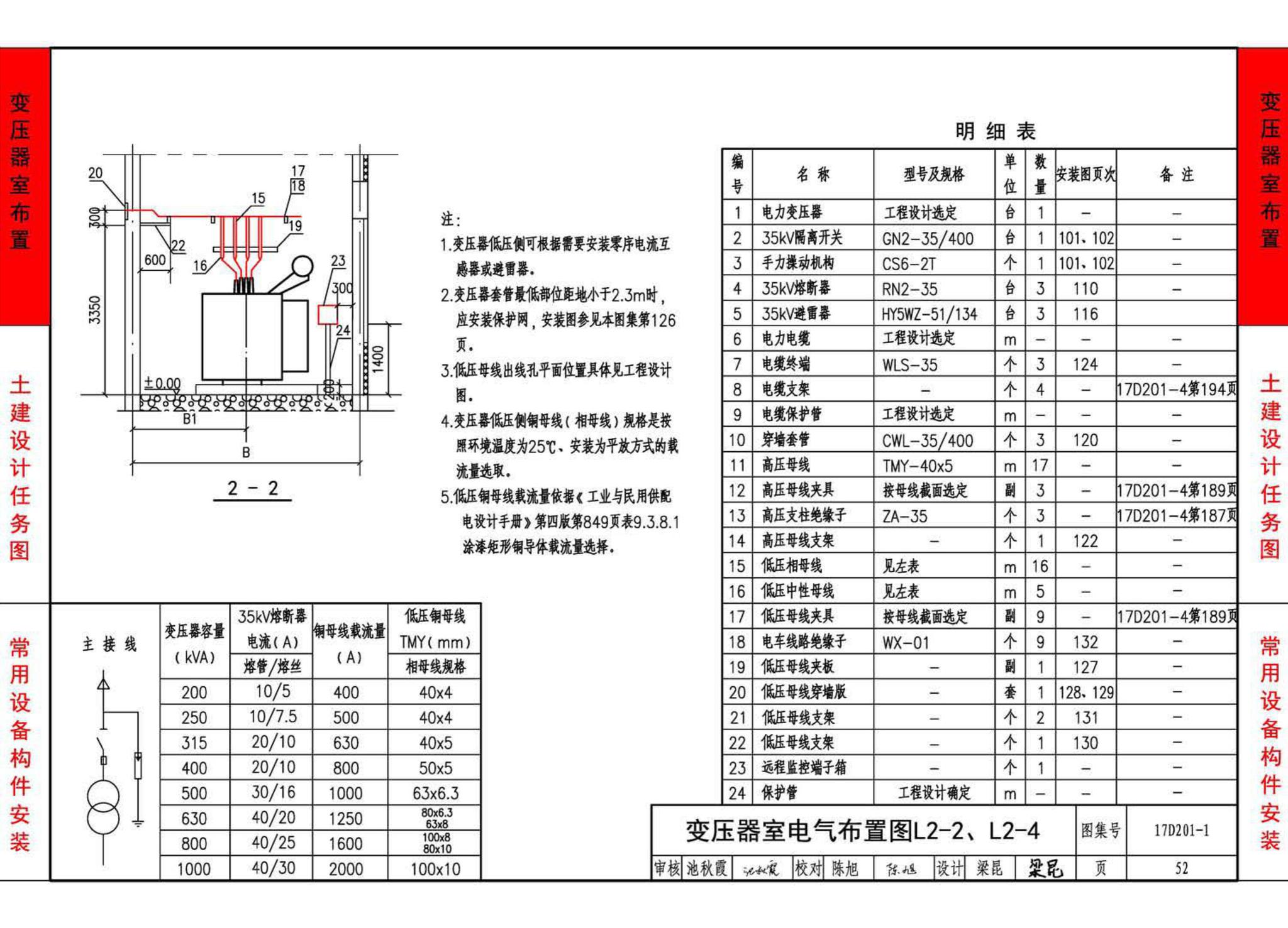 17D201-1--35/0.4kV附设式油浸变压器室布置