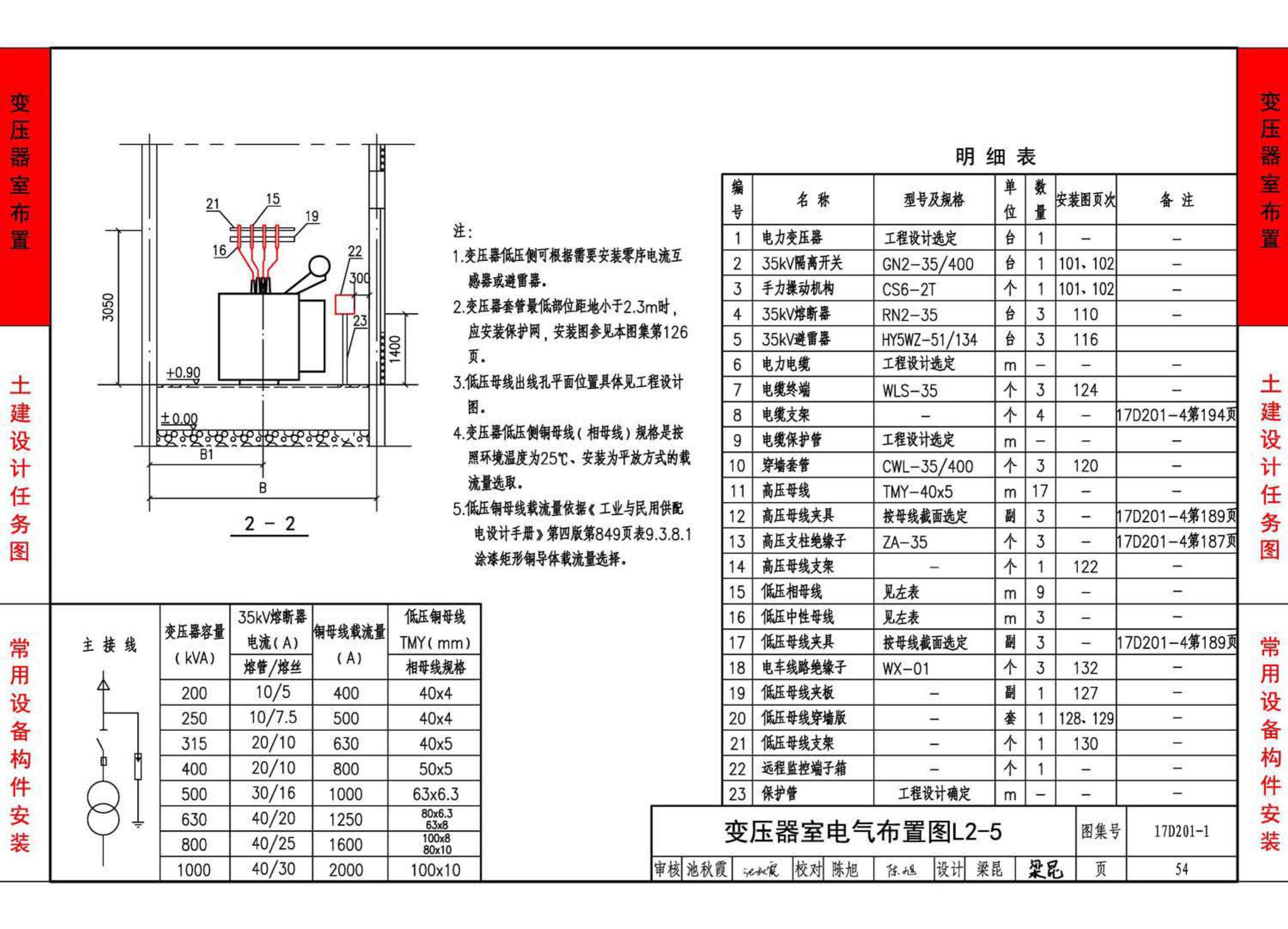 17D201-1--35/0.4kV附设式油浸变压器室布置