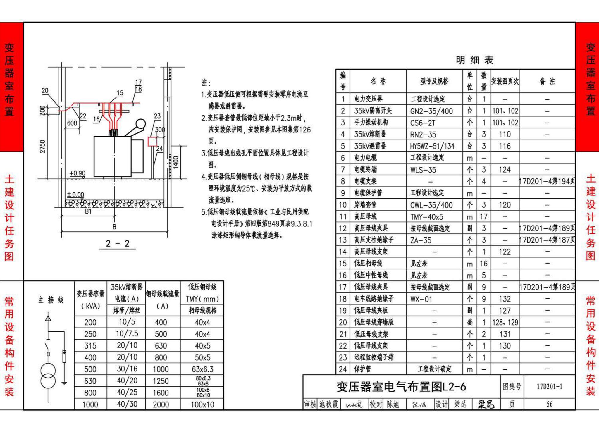 17D201-1--35/0.4kV附设式油浸变压器室布置