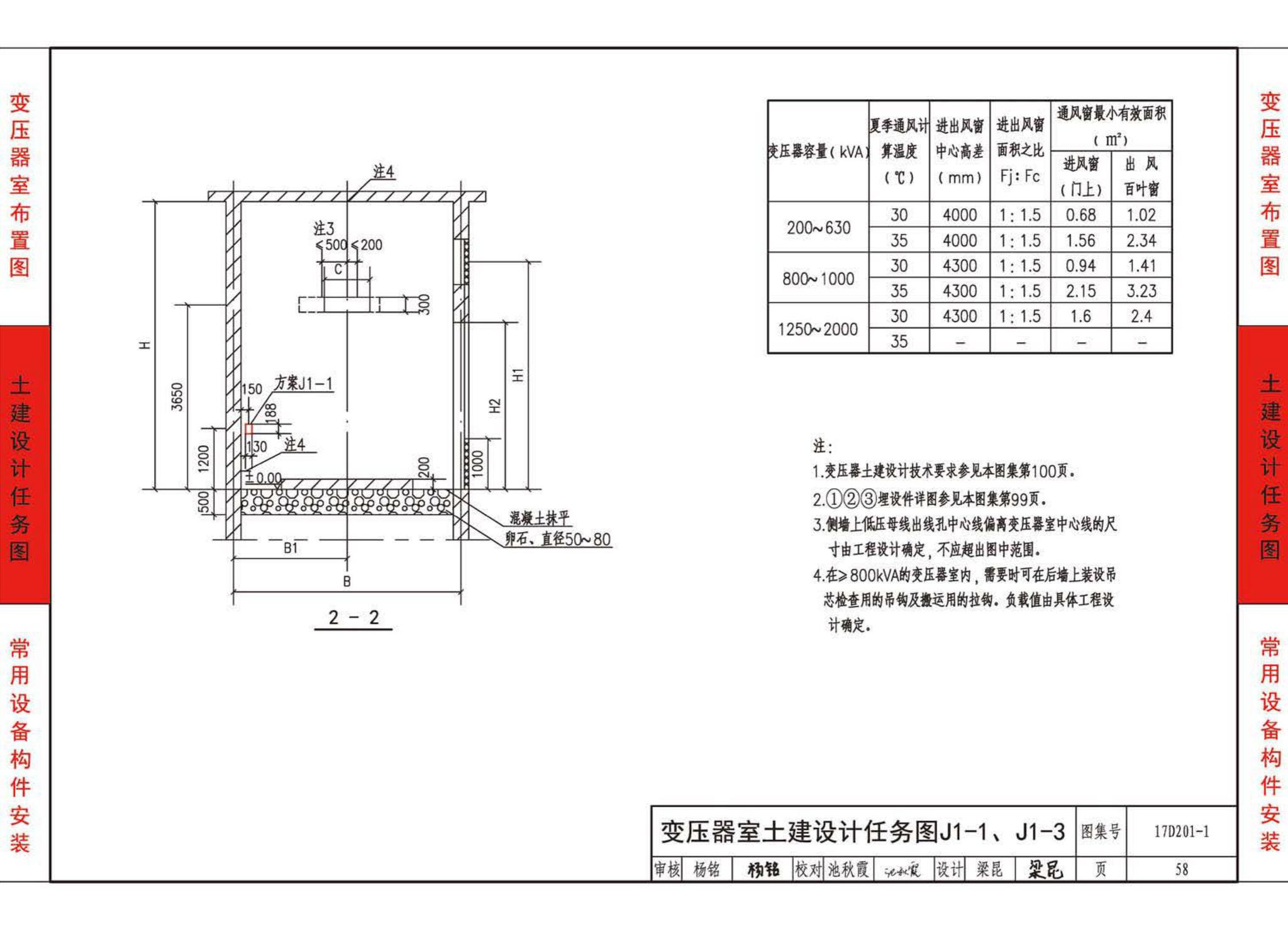 17D201-1--35/0.4kV附设式油浸变压器室布置