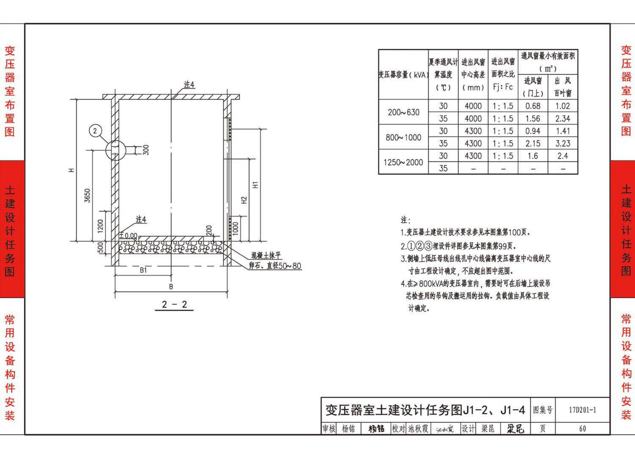 17D201-1--35/0.4kV附设式油浸变压器室布置