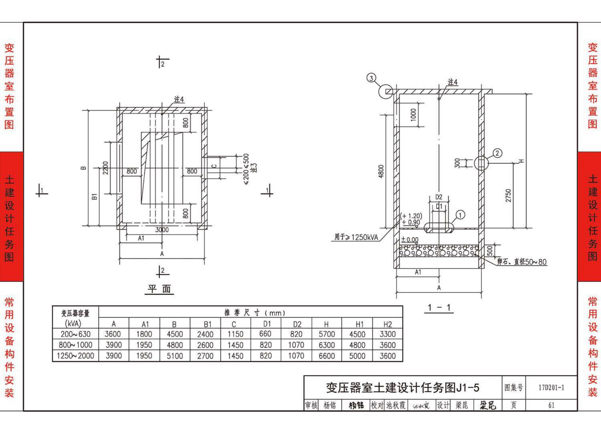 17D201-1--35/0.4kV附设式油浸变压器室布置